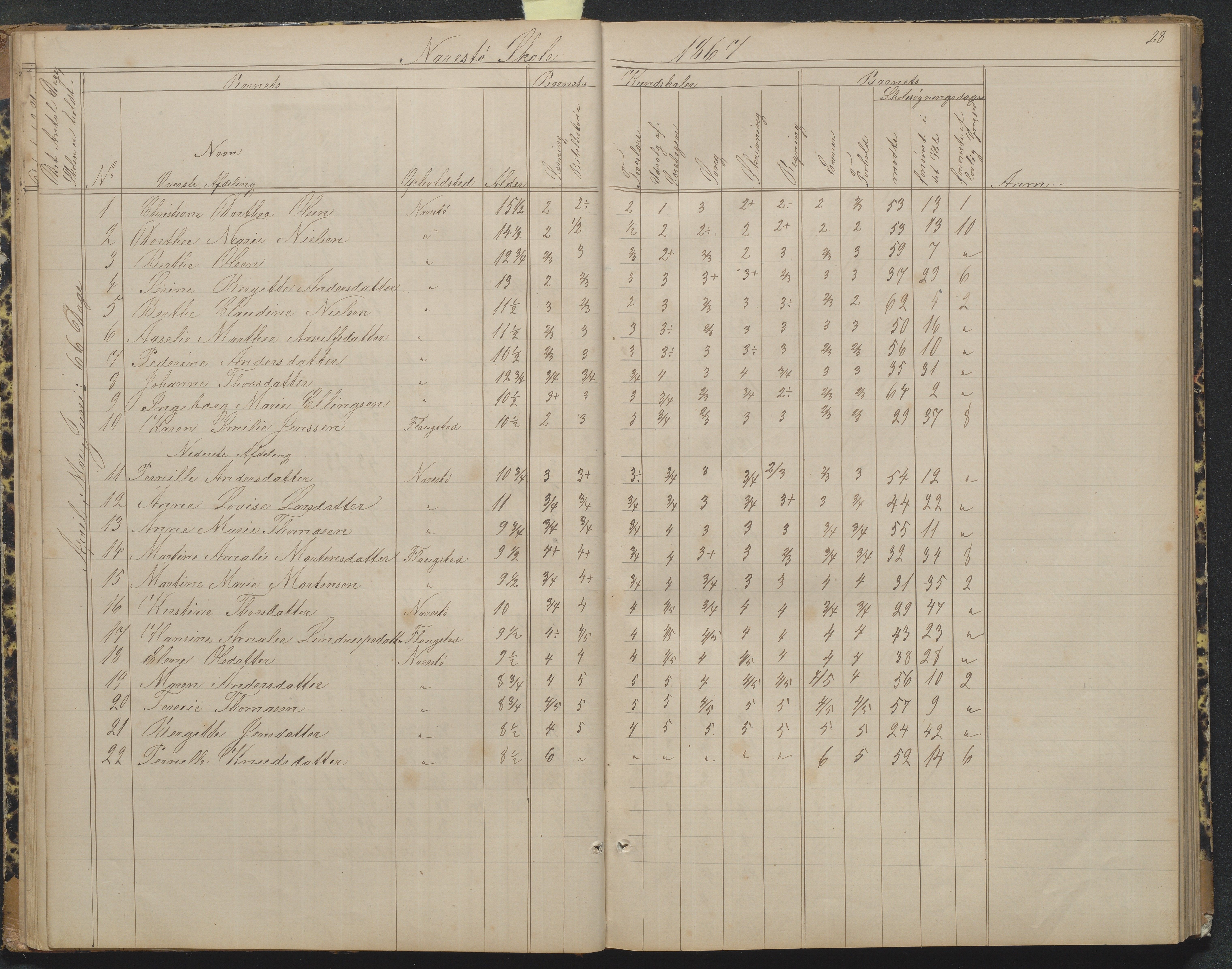 Flosta kommune, Narestø skole, AAKS/KA0916-550c/F2/L0004: Skoleprotokoll for den frivillige skoletid, 1863-1891, p. 28