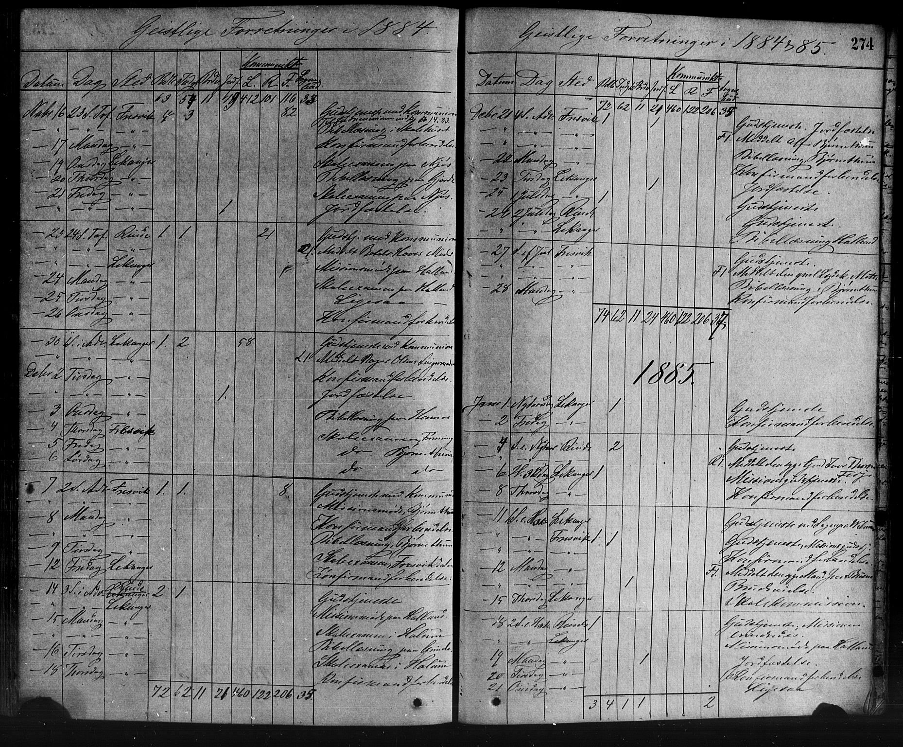 Leikanger sokneprestembete, SAB/A-81001: Parish register (official) no. A 9, 1869-1888, p. 274