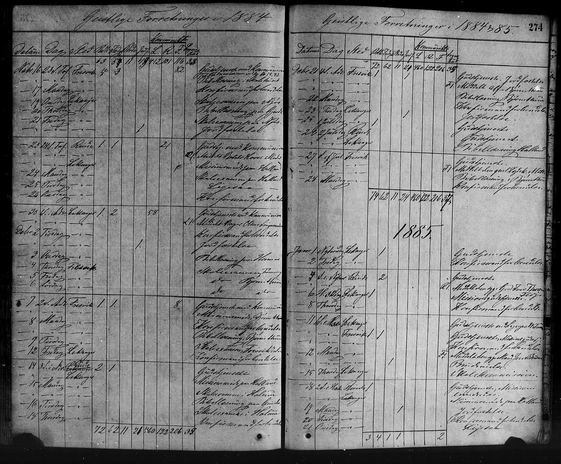 Leikanger sokneprestembete, AV/SAB-A-81001/H/Haa/Haaa/L0009: Parish register (official) no. A 9, 1869-1888, p. 274