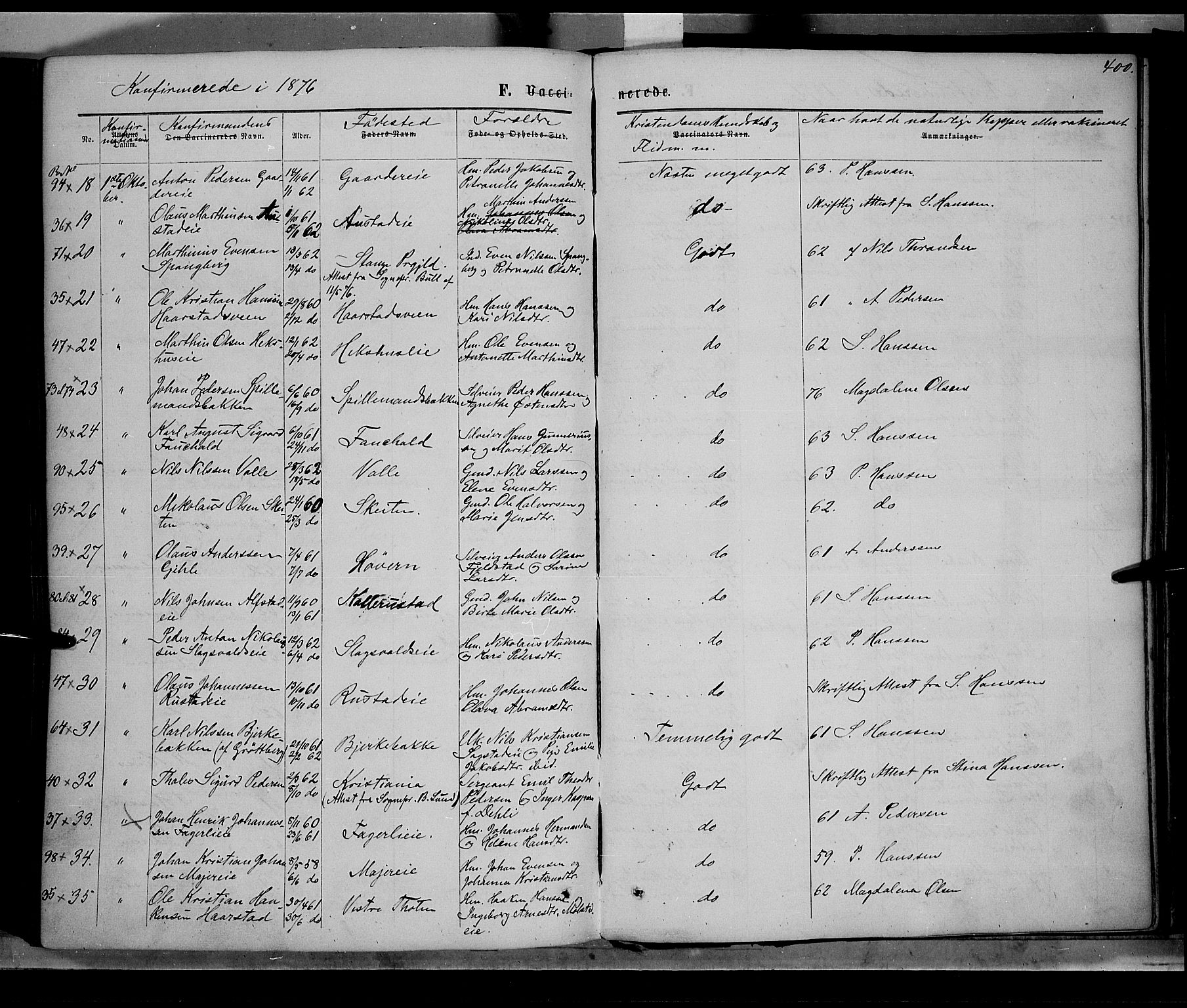 Østre Toten prestekontor, SAH/PREST-104/H/Ha/Haa/L0005: Parish register (official) no. 5, 1866-1877, p. 400