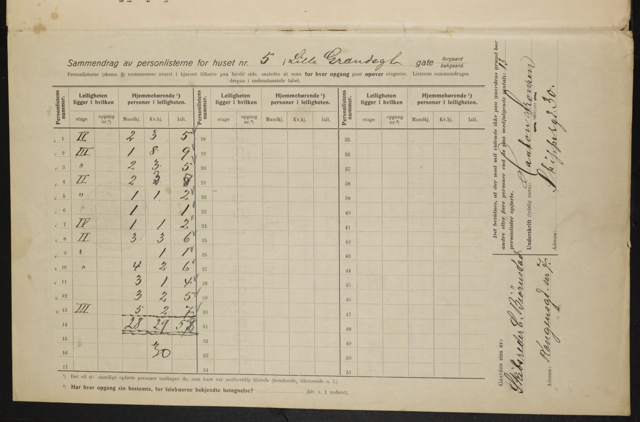 OBA, Municipal Census 1915 for Kristiania, 1915, p. 57032