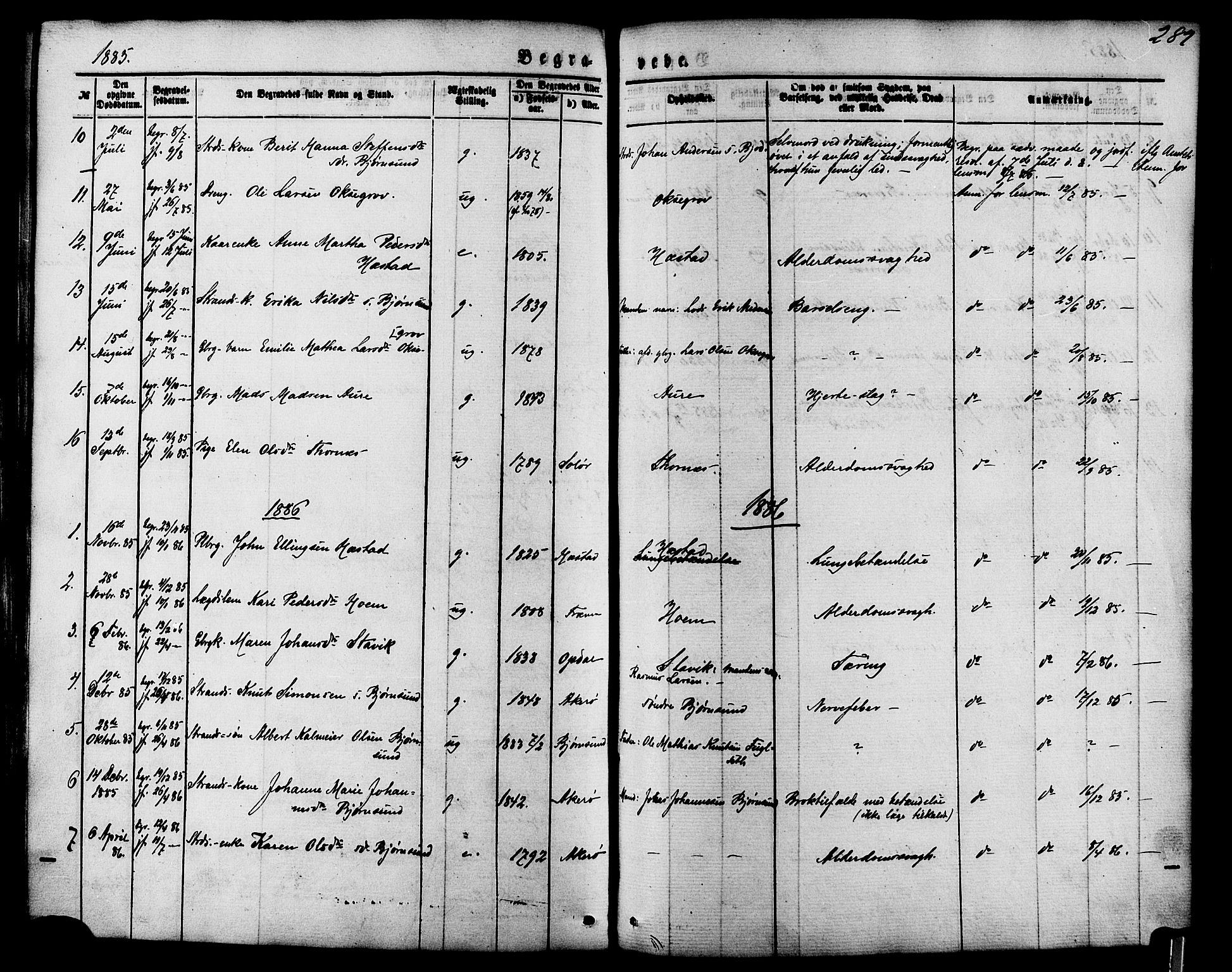 Ministerialprotokoller, klokkerbøker og fødselsregistre - Møre og Romsdal, SAT/A-1454/565/L0749: Parish register (official) no. 565A03, 1871-1886, p. 289