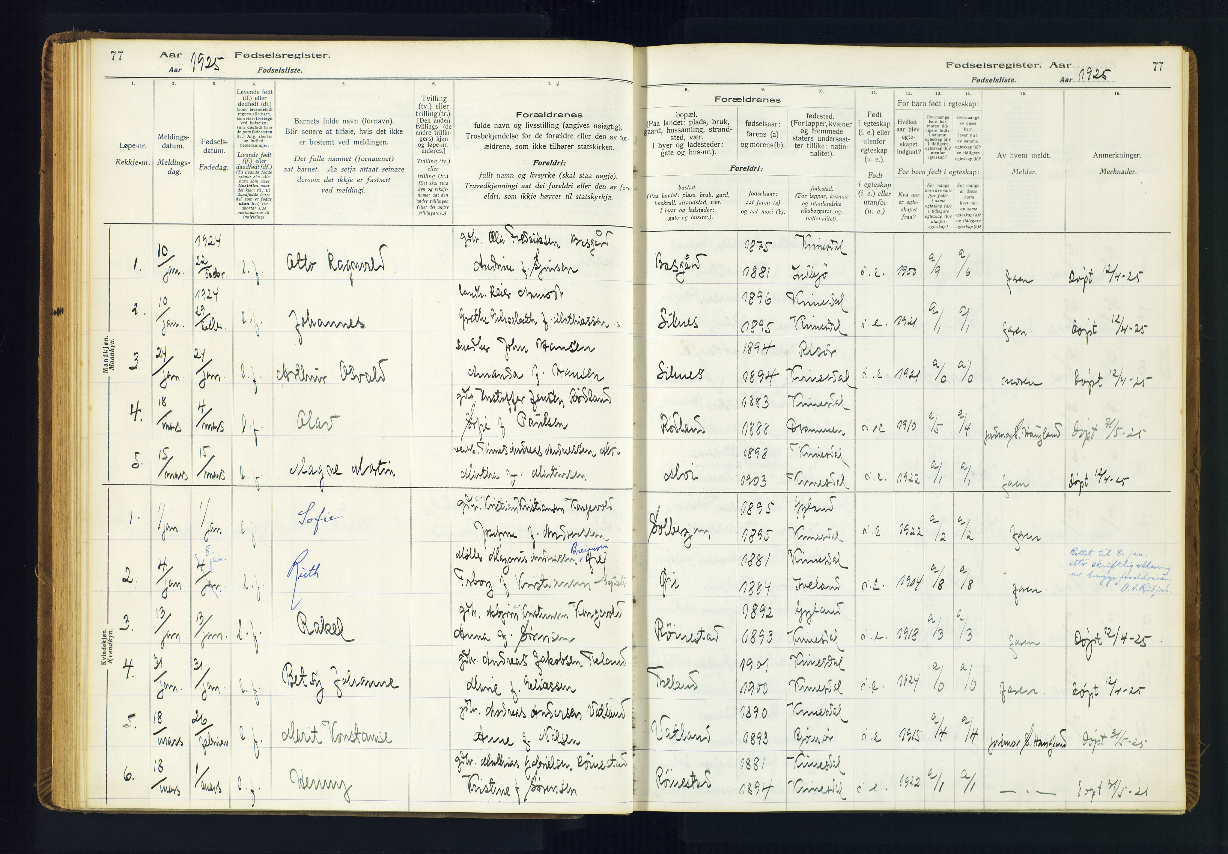 Kvinesdal sokneprestkontor, AV/SAK-1111-0026/J/Ja/L0001: Birth register no. 1, 1916-1941, p. 77