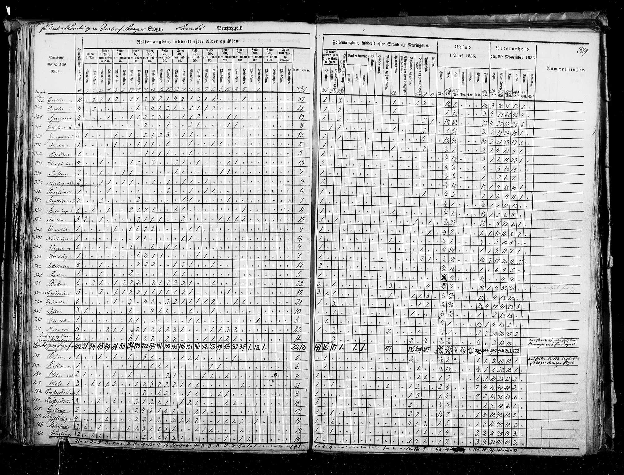 RA, Census 1835, vol. 3: Hedemarken amt og Kristians amt, 1835, p. 329