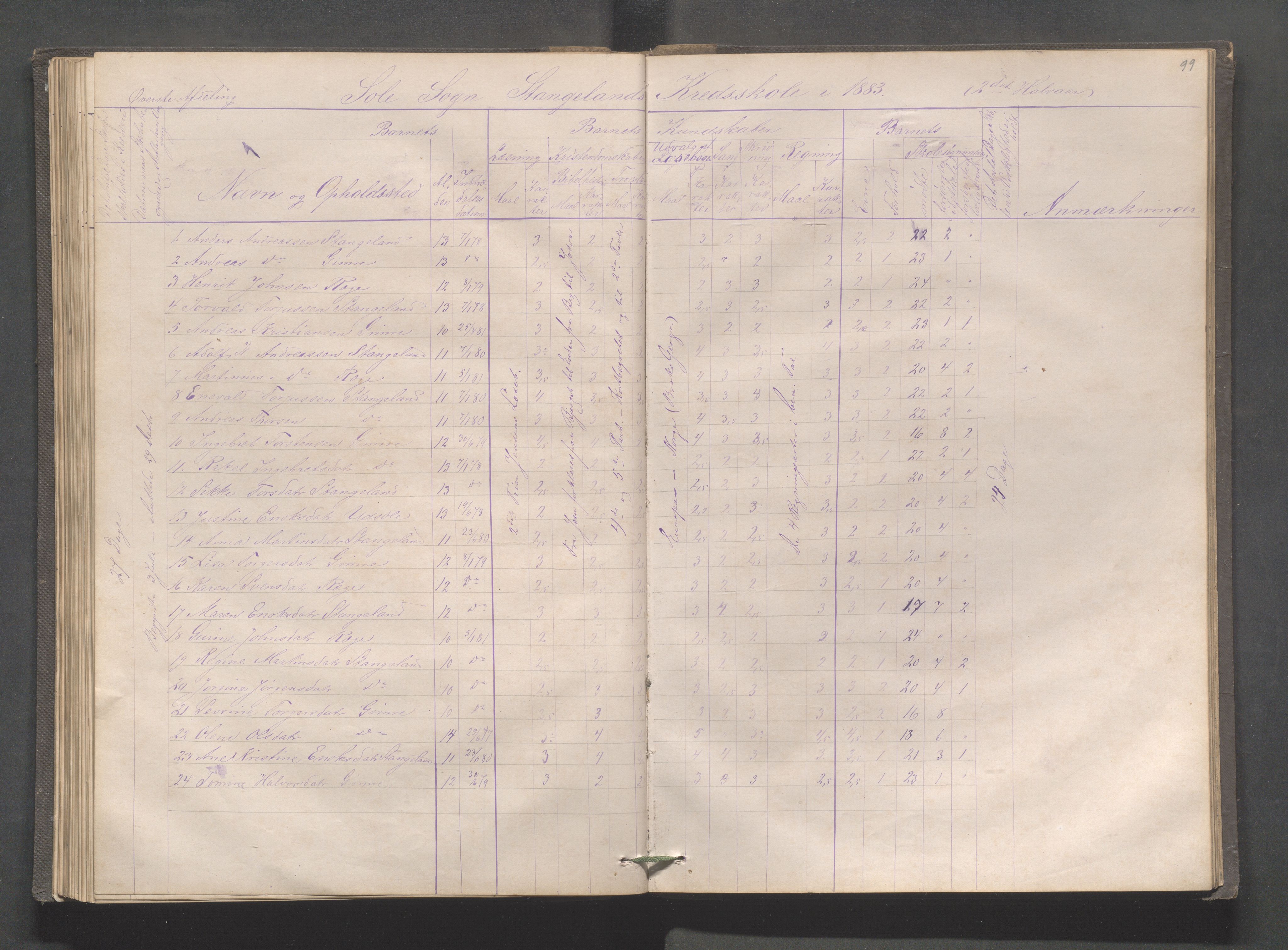 Håland kommune - Røyneberg skole, IKAR/A-1227/H/L0001: Skoleprotokoll - Røyneberg, Stangeland, 1871-1886, p. 99