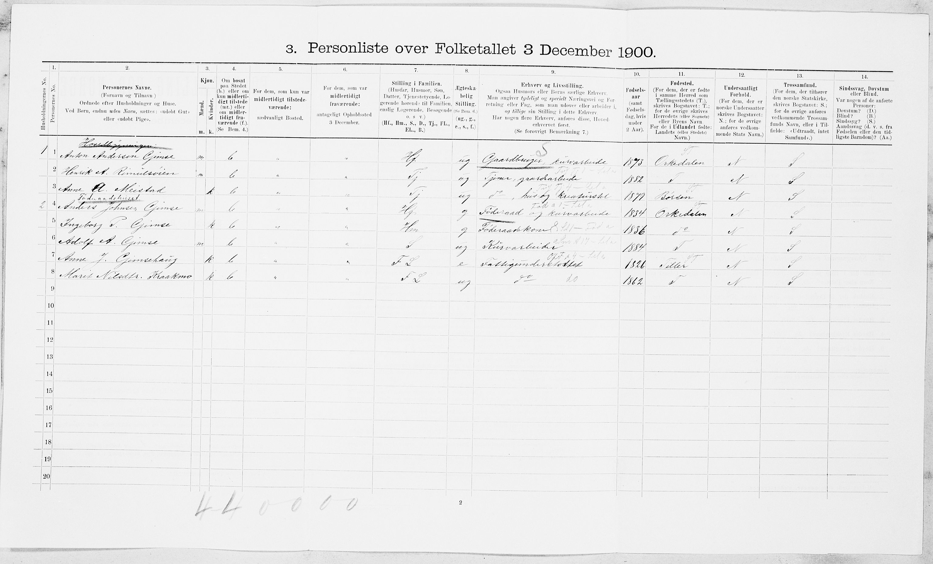 SAT, 1900 census for Melhus, 1900, p. 249