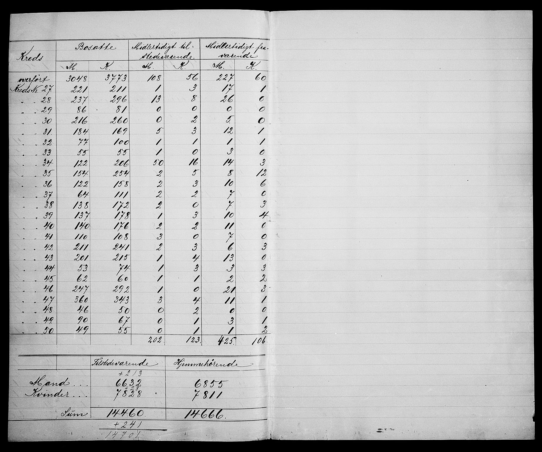 SAK, 1900 census for Kristiansand, 1900, p. 7