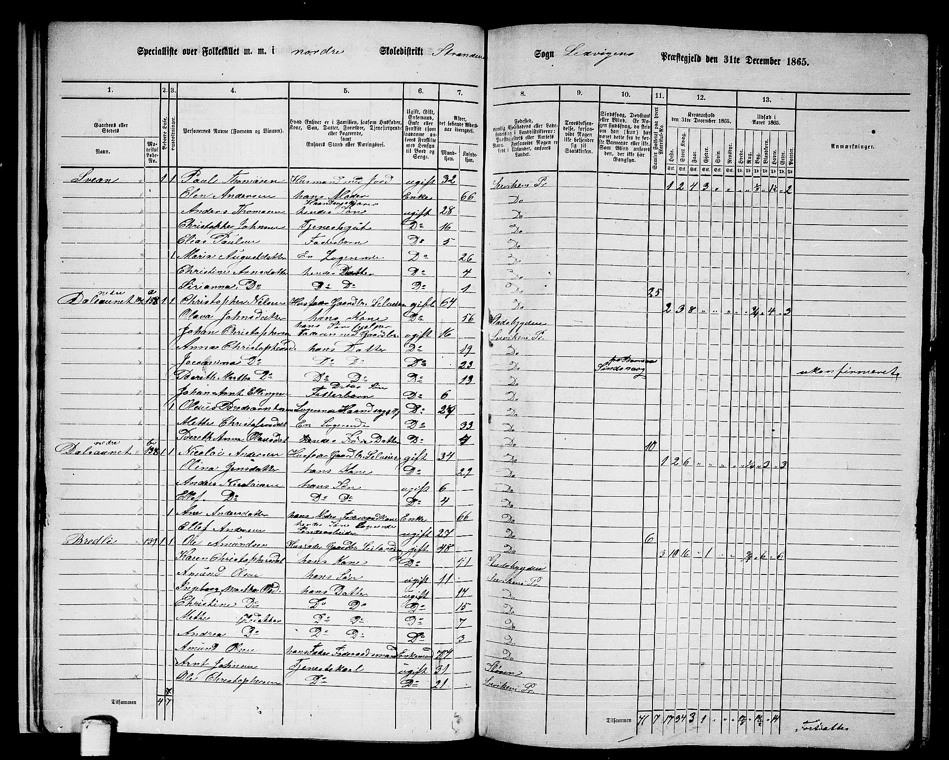 RA, 1865 census for Leksvik, 1865, p. 22