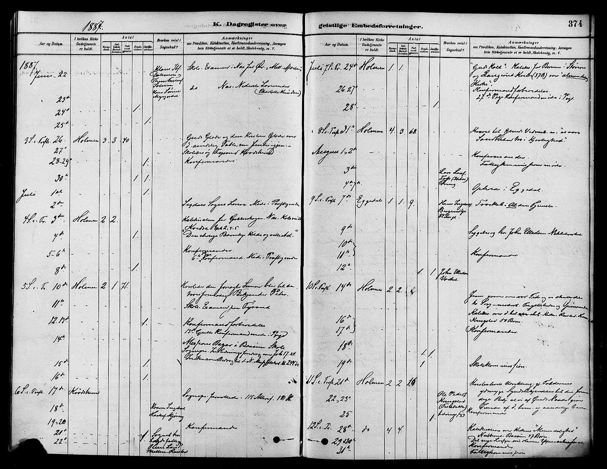 Sigdal kirkebøker, AV/SAKO-A-245/F/Fa/L0011: Parish register (official) no. I 11, 1879-1887, p. 374