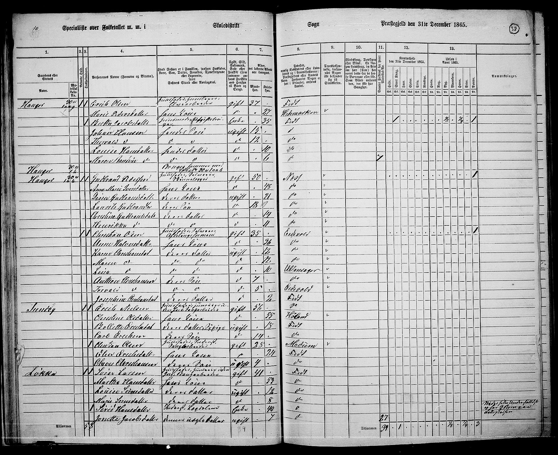 RA, 1865 census for Fet, 1865, p. 35