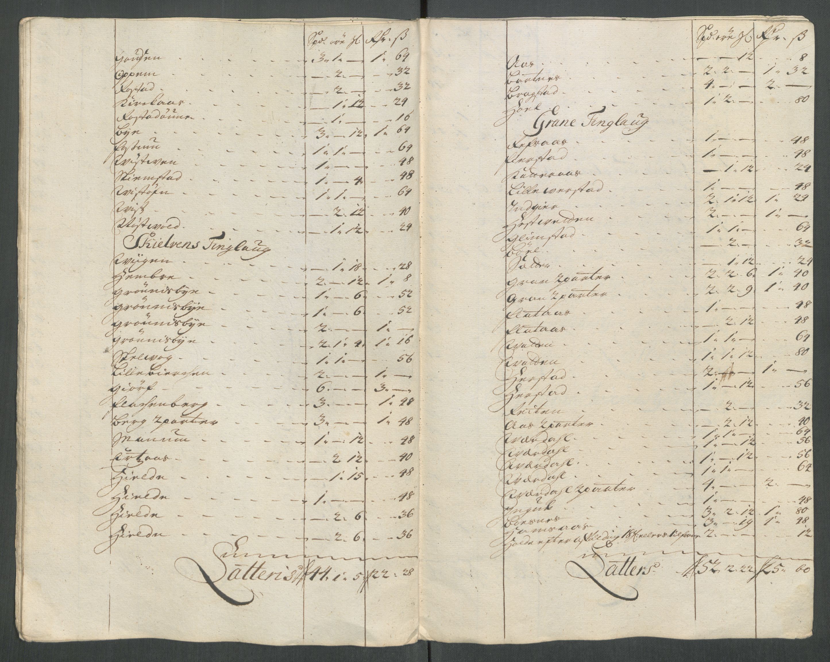 Rentekammeret inntil 1814, Reviderte regnskaper, Fogderegnskap, AV/RA-EA-4092/R63/L4322: Fogderegnskap Inderøy, 1714, p. 239