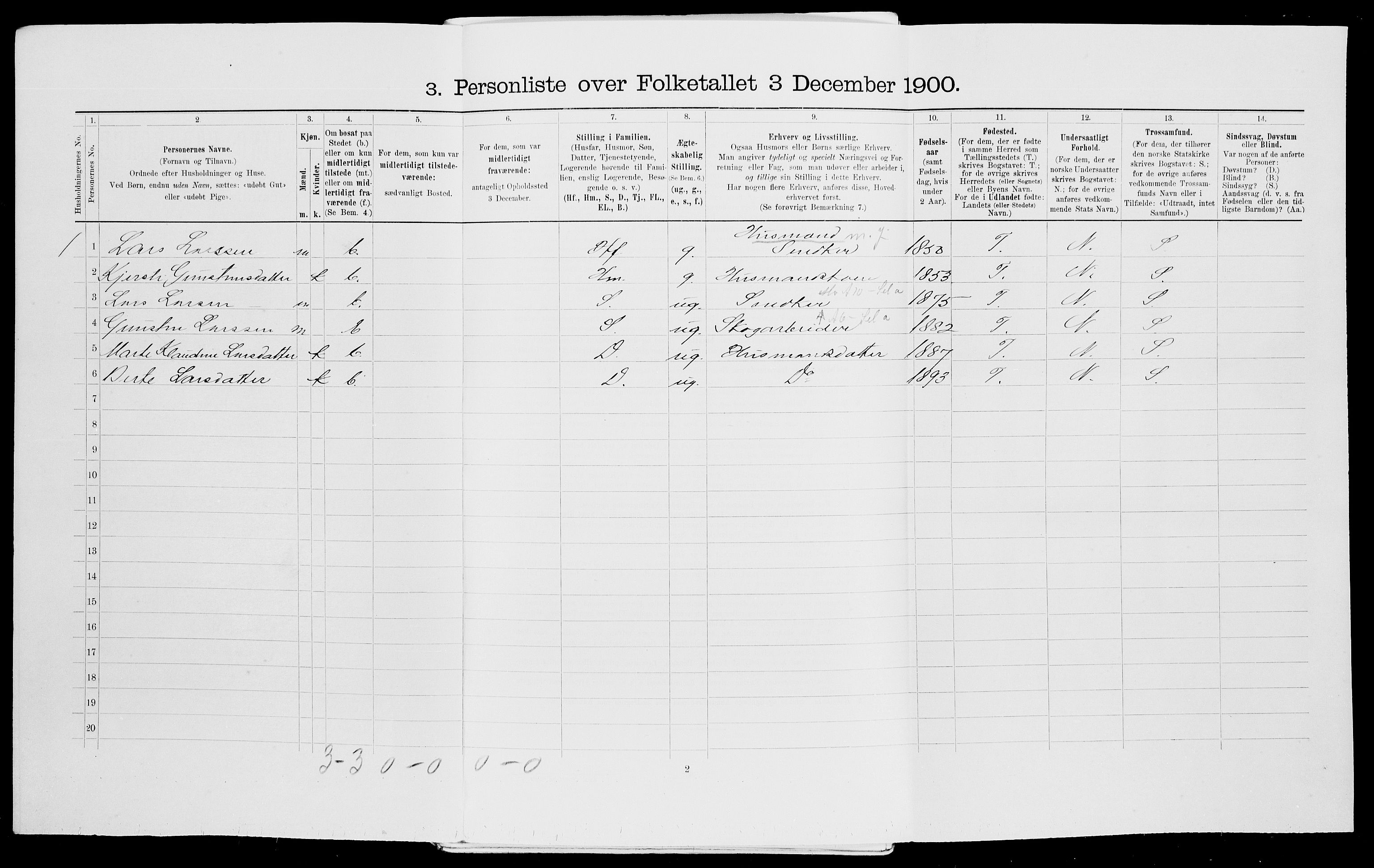 SAK, 1900 census for Gjerstad, 1900, p. 409