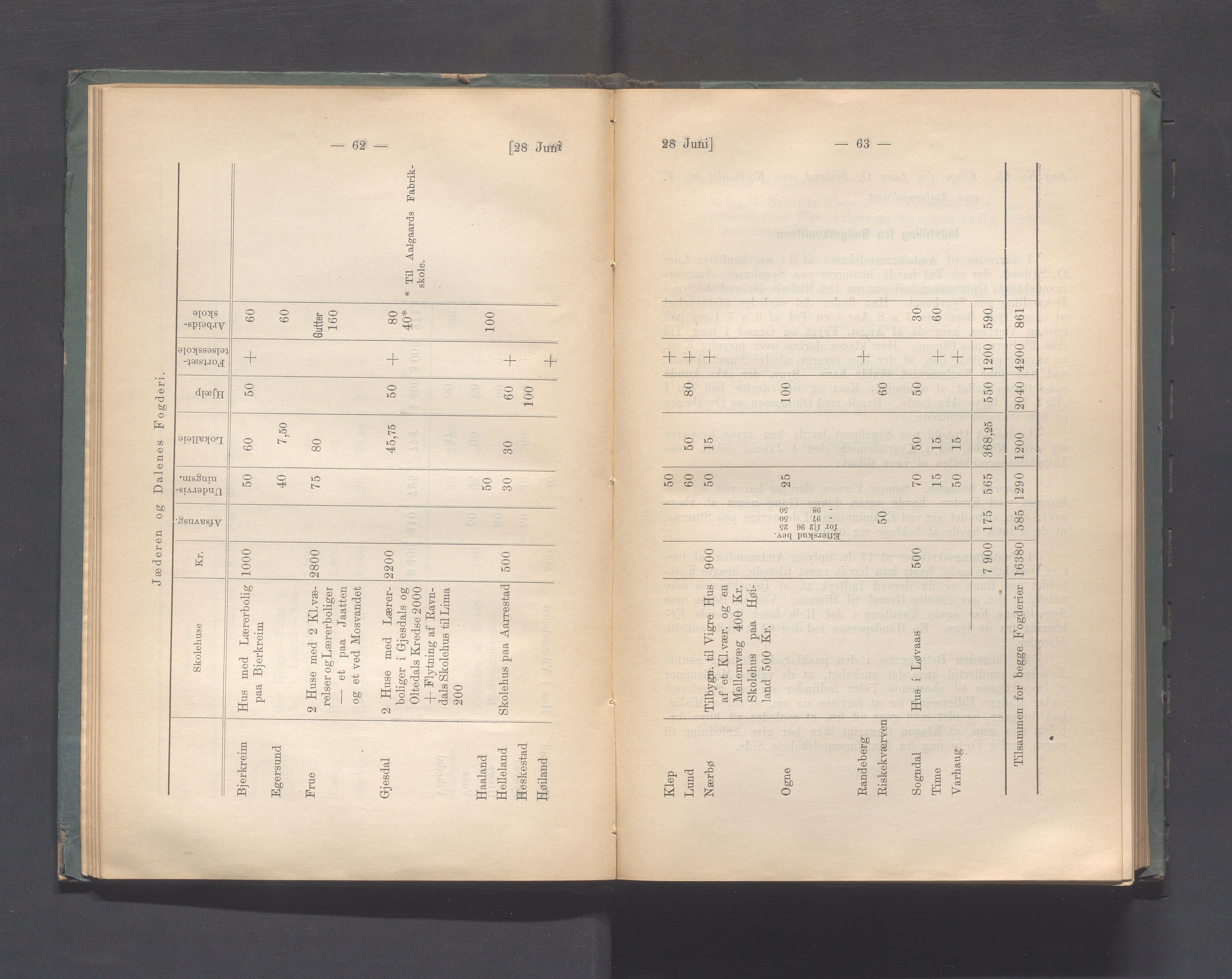 Rogaland fylkeskommune - Fylkesrådmannen , IKAR/A-900/A, 1897, p. 38