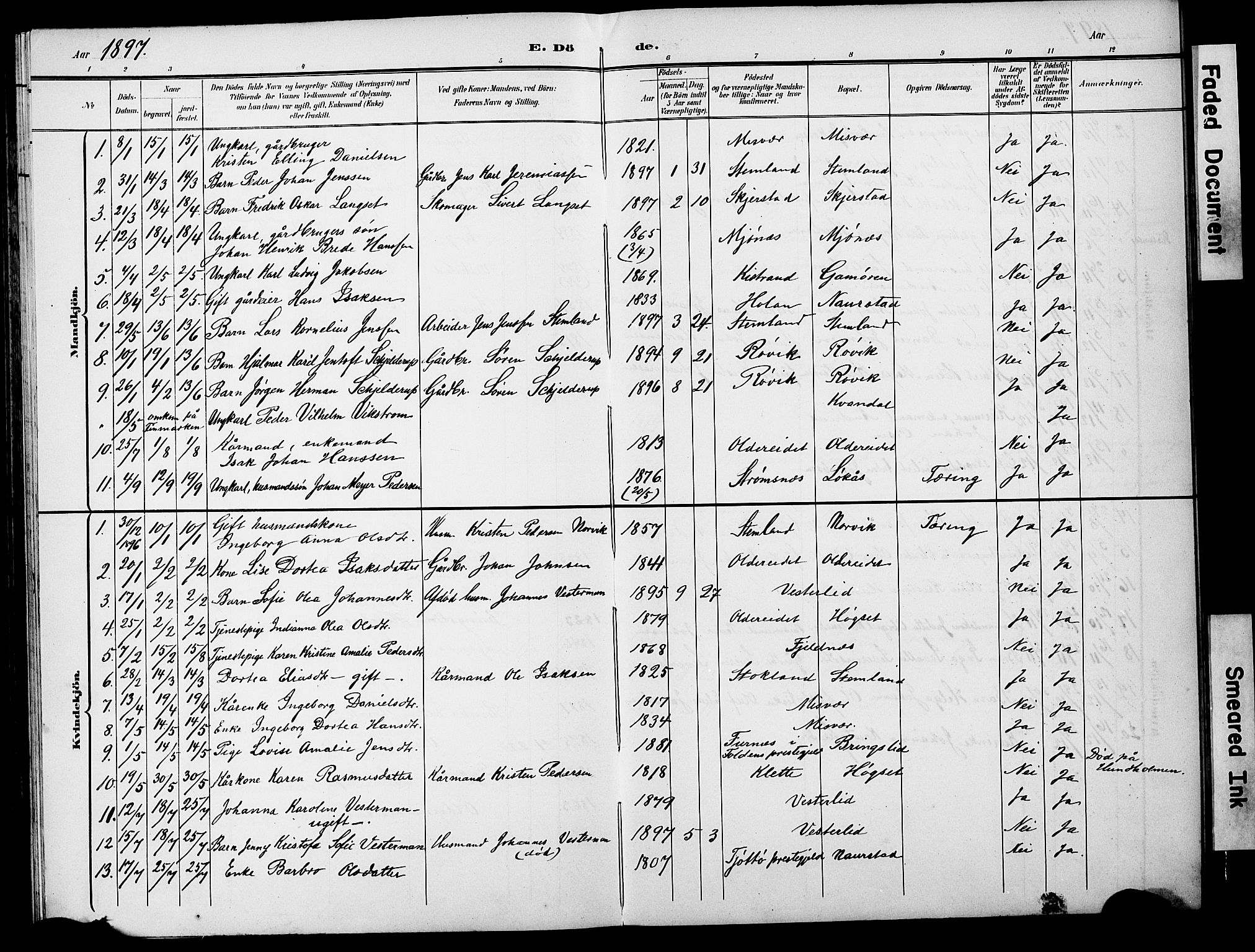 Ministerialprotokoller, klokkerbøker og fødselsregistre - Nordland, AV/SAT-A-1459/852/L0755: Parish register (copy) no. 852C06, 1895-1902