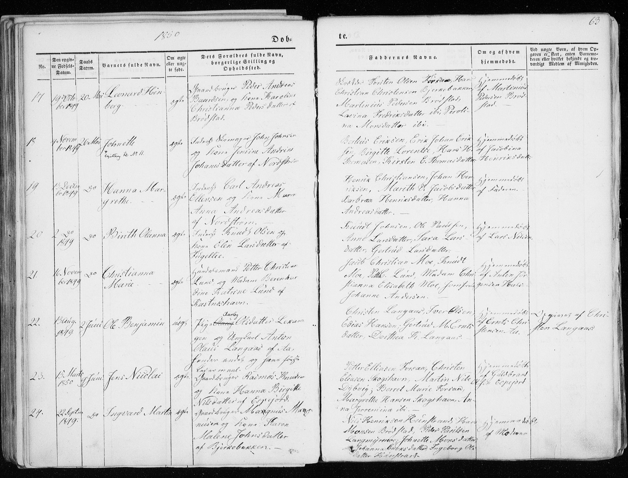 Tranøy sokneprestkontor, SATØ/S-1313/I/Ia/Iaa/L0006kirke: Parish register (official) no. 6, 1844-1855, p. 63