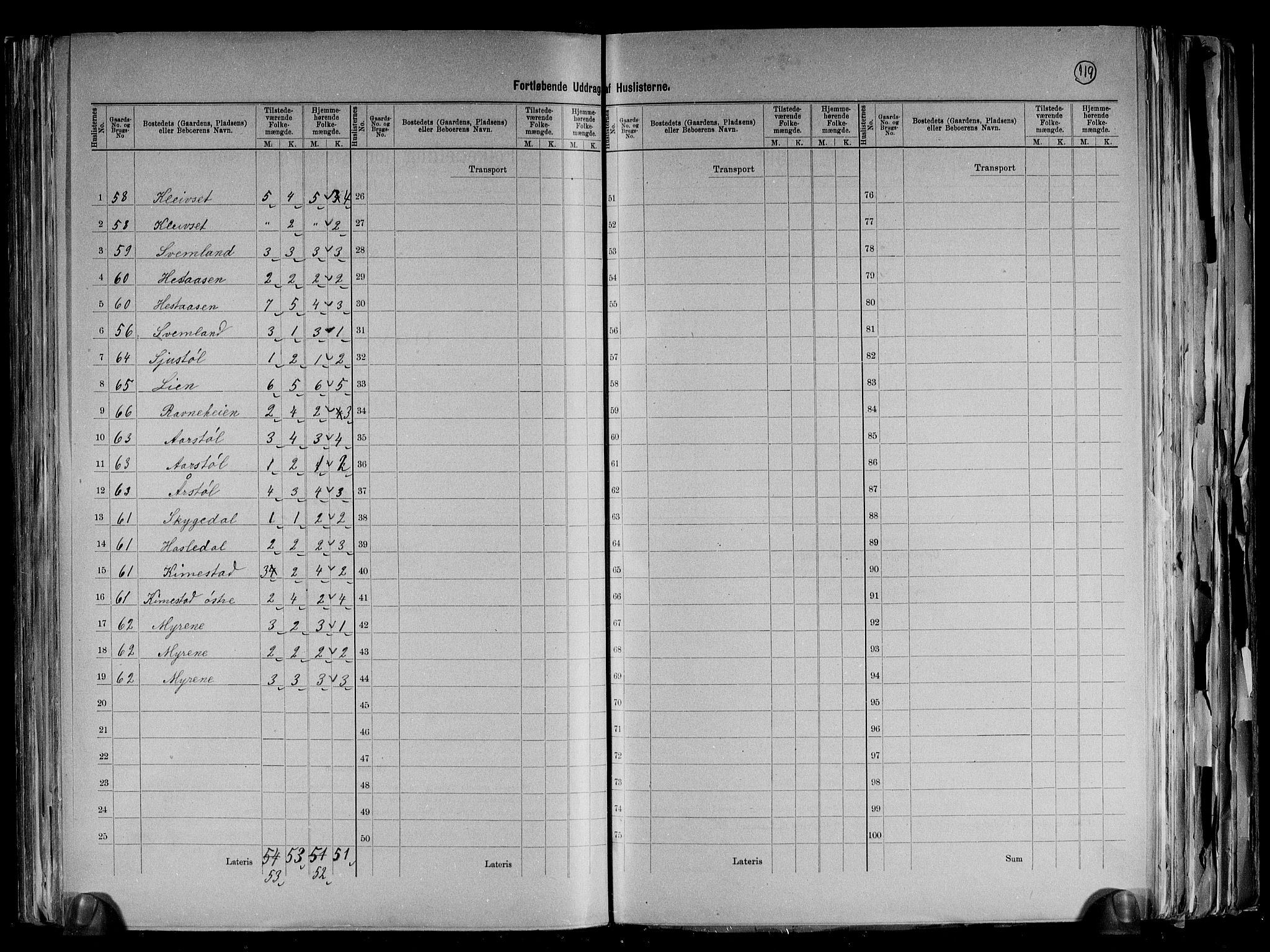 RA, 1891 census for 1018 Søgne, 1891, p. 35