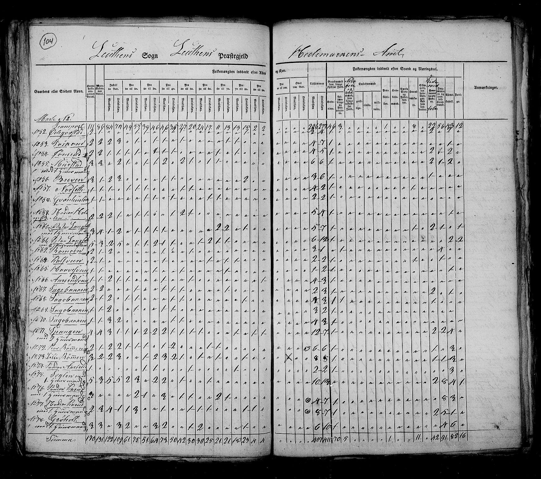 RA, Census 1825, vol. 5: Hedemarken amt, 1825, p. 104