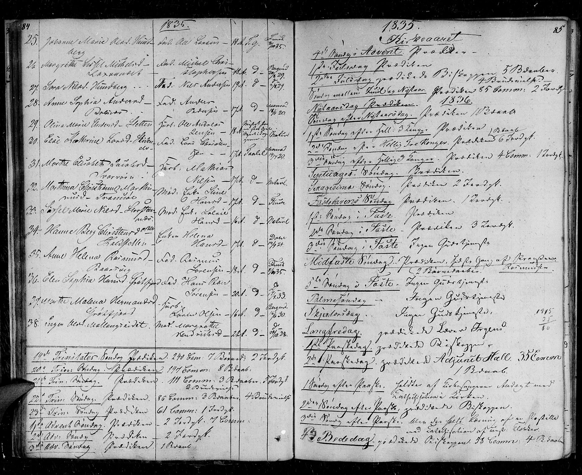 Tromsø sokneprestkontor/stiftsprosti/domprosti, SATØ/S-1343/G/Ga/L0008kirke: Parish register (official) no. 8, 1829-1837, p. 84-85