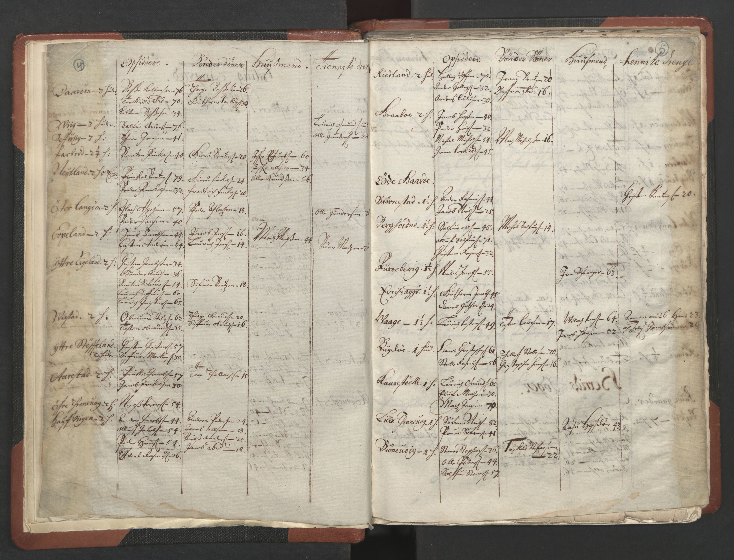 RA, Bailiff's Census 1664-1666, no. 10: Lista len, 1664, p. 4-5