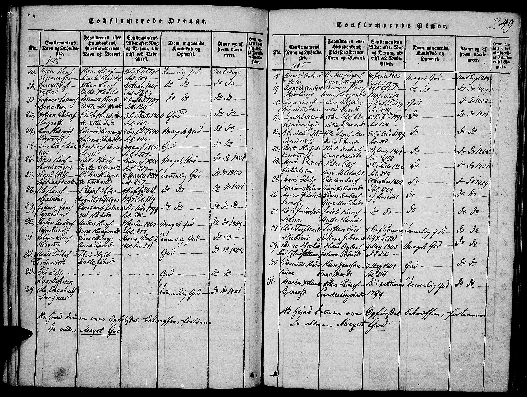 Toten prestekontor, SAH/PREST-102/H/Ha/Haa/L0009: Parish register (official) no. 9, 1814-1820, p. 249
