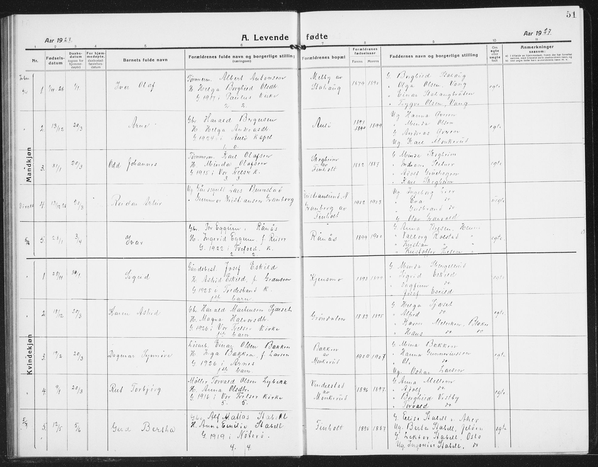 Nes prestekontor Kirkebøker, AV/SAO-A-10410/G/Gb/L0002: Parish register (copy) no. II 2, 1918-1942, p. 51