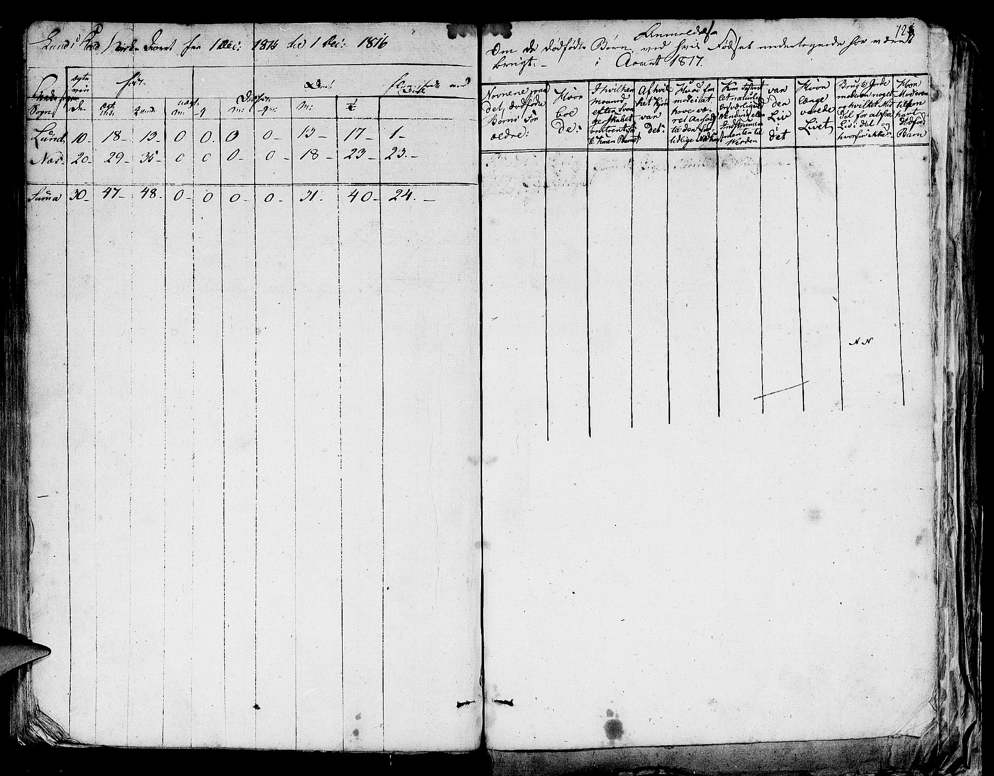 Lund sokneprestkontor, SAST/A-101809/S06/L0004: Parish register (official) no. A 4 /1, 1801-1864, p. 128