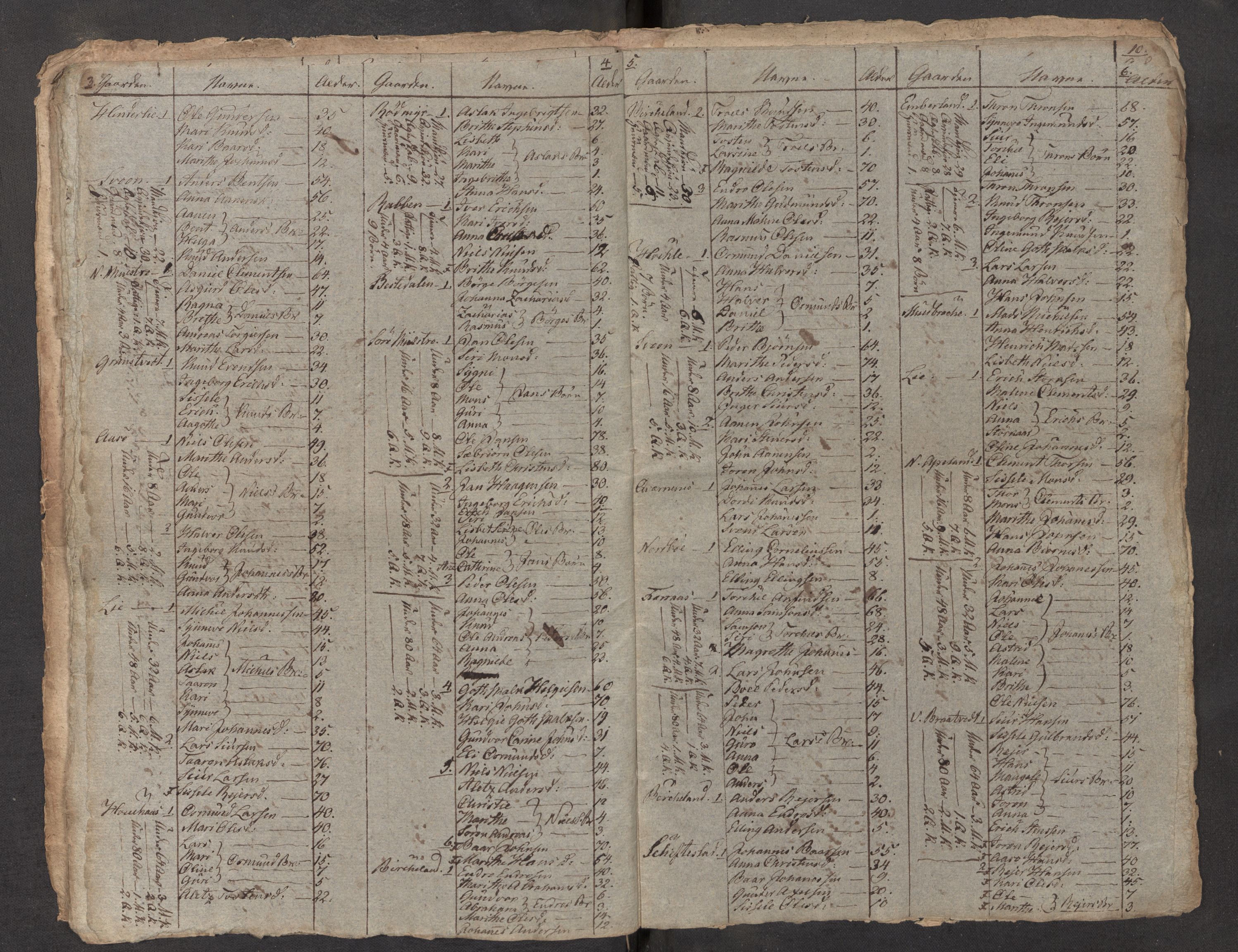 SAB, 1815 census for 1218P Finnås parish, 1815