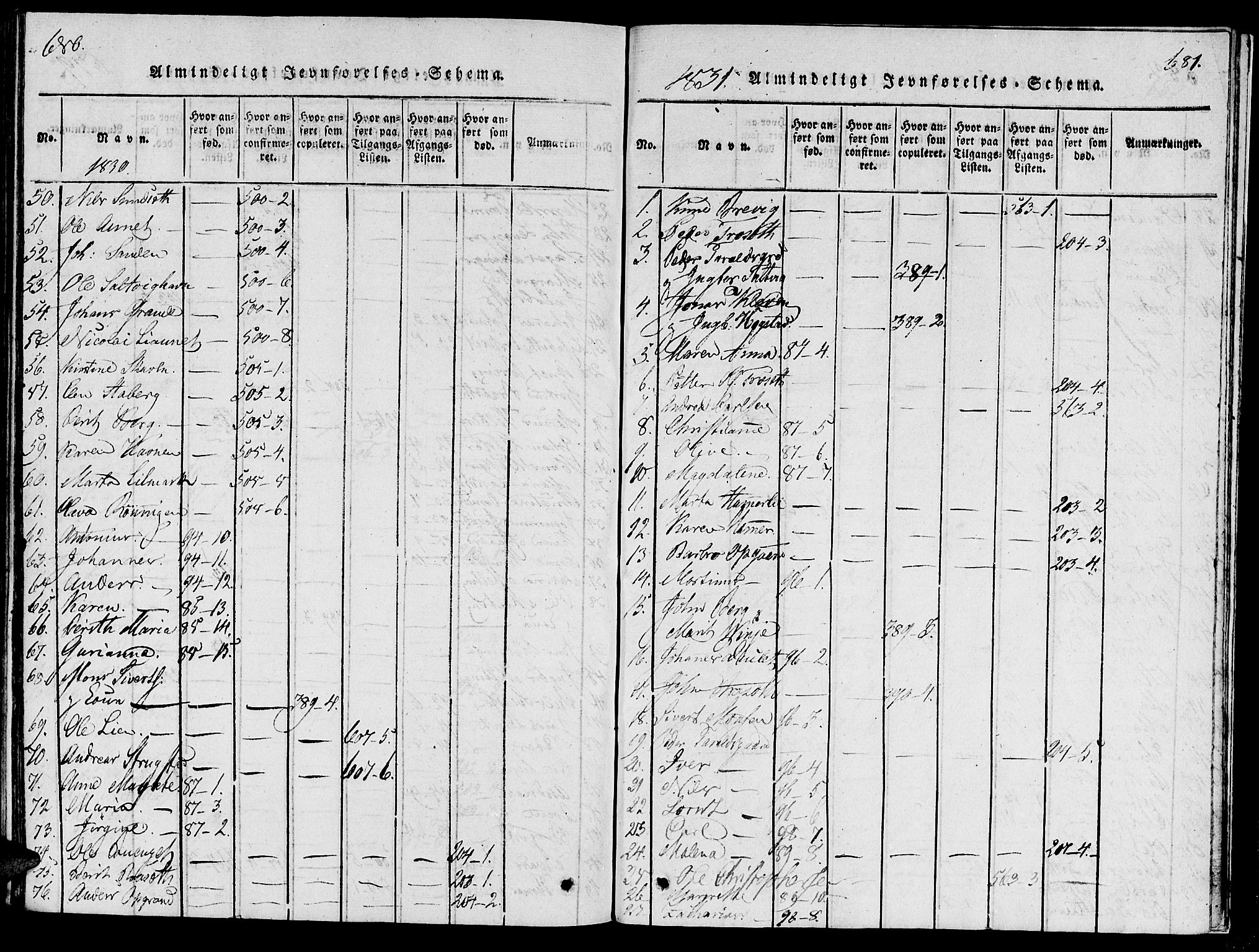 Ministerialprotokoller, klokkerbøker og fødselsregistre - Nord-Trøndelag, SAT/A-1458/733/L0322: Parish register (official) no. 733A01, 1817-1842, p. 680-681