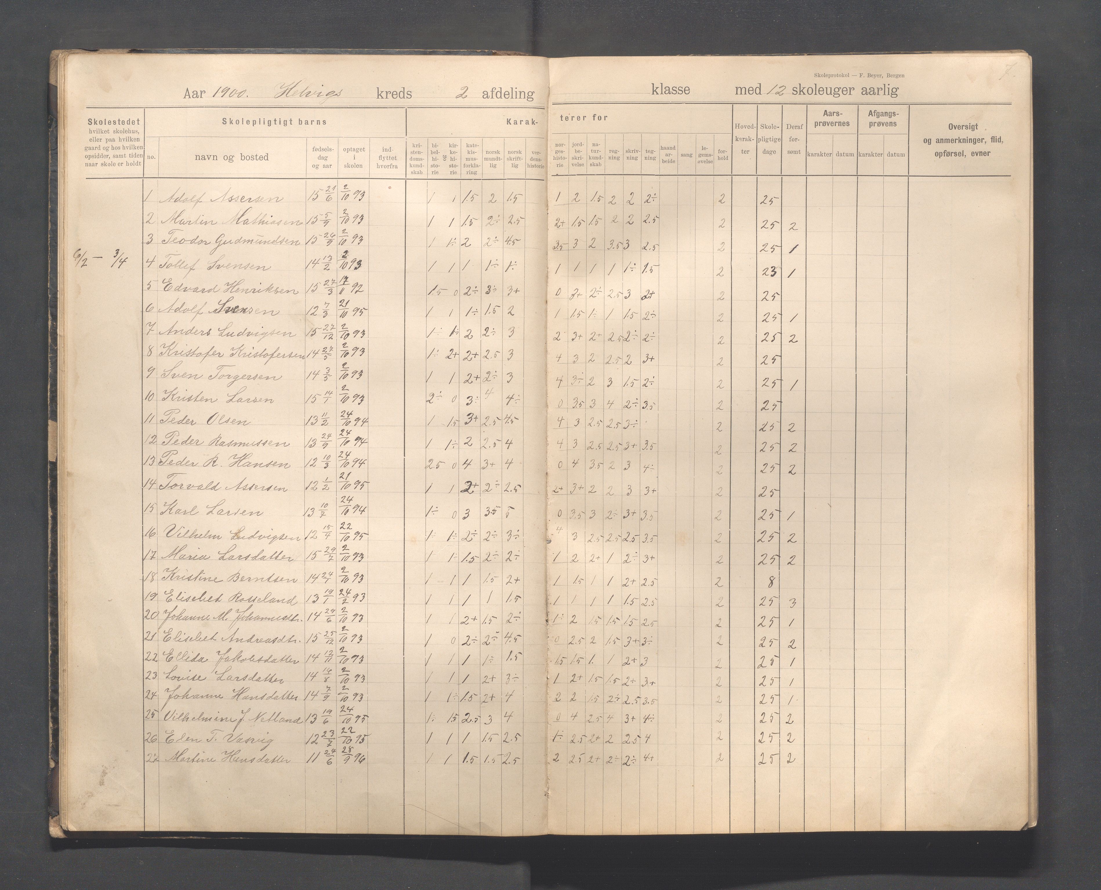 Eigersund kommune (Herredet) - Skolekommisjonen/skolestyret, IKAR/K-100453/Jb/L0008: Skoleprotokoll - Hegrestad og Helvik skoler, 1899-1906, p. 7