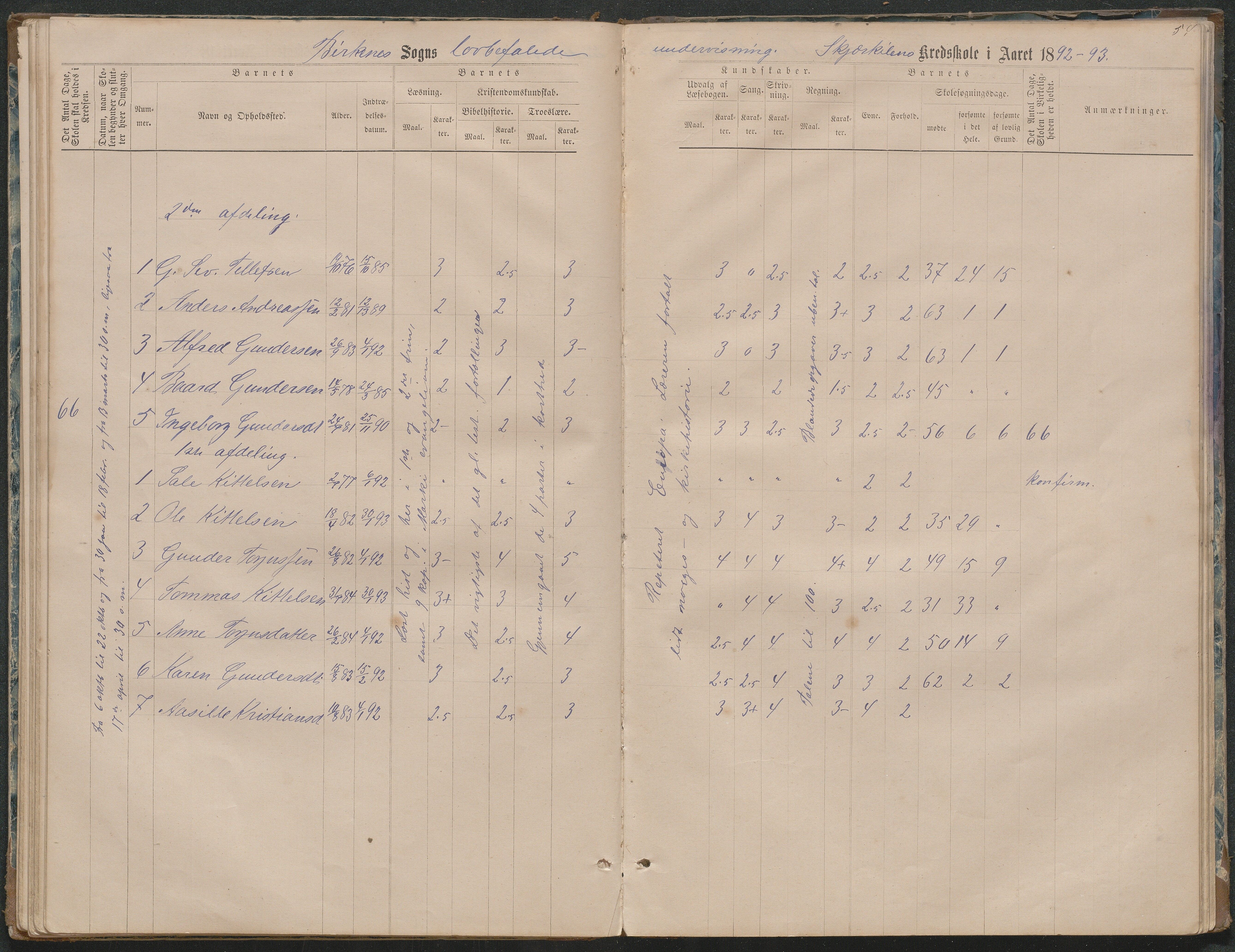 Birkenes kommune, Ås/Svaland skolekrets, AAKS/KA0928-550i_91/F02/L0001: Skoleprotokoll Svaland, Skjerkilen, Ås, 1875-1914, p. 54