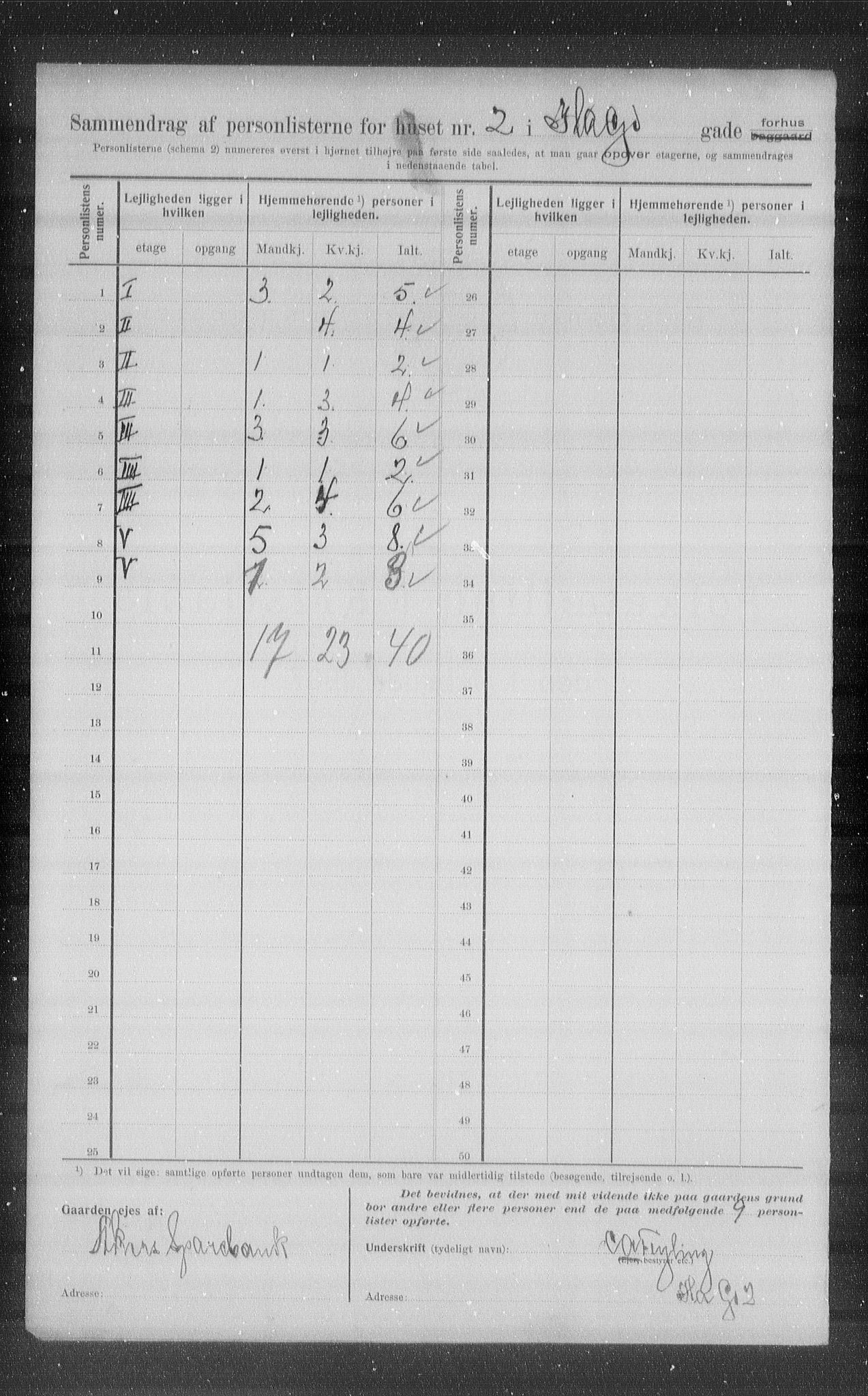 OBA, Municipal Census 1907 for Kristiania, 1907, p. 22150