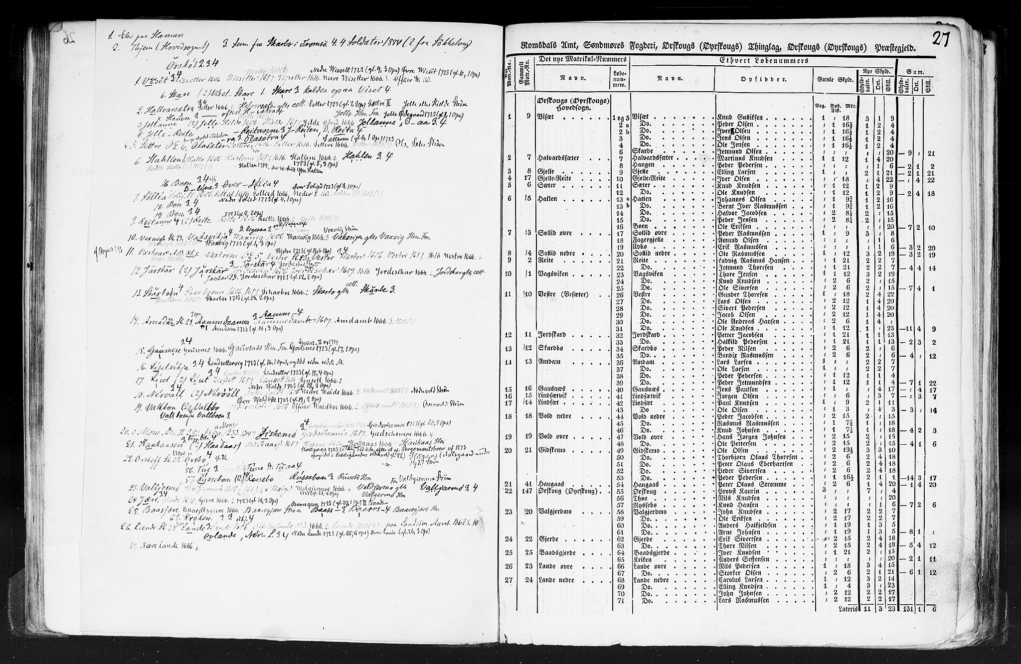 Rygh, AV/RA-PA-0034/F/Fb/L0013: Matrikkelen for 1838 - Romsdal amt (Møre og Romsdal fylke), 1838, p. 27a