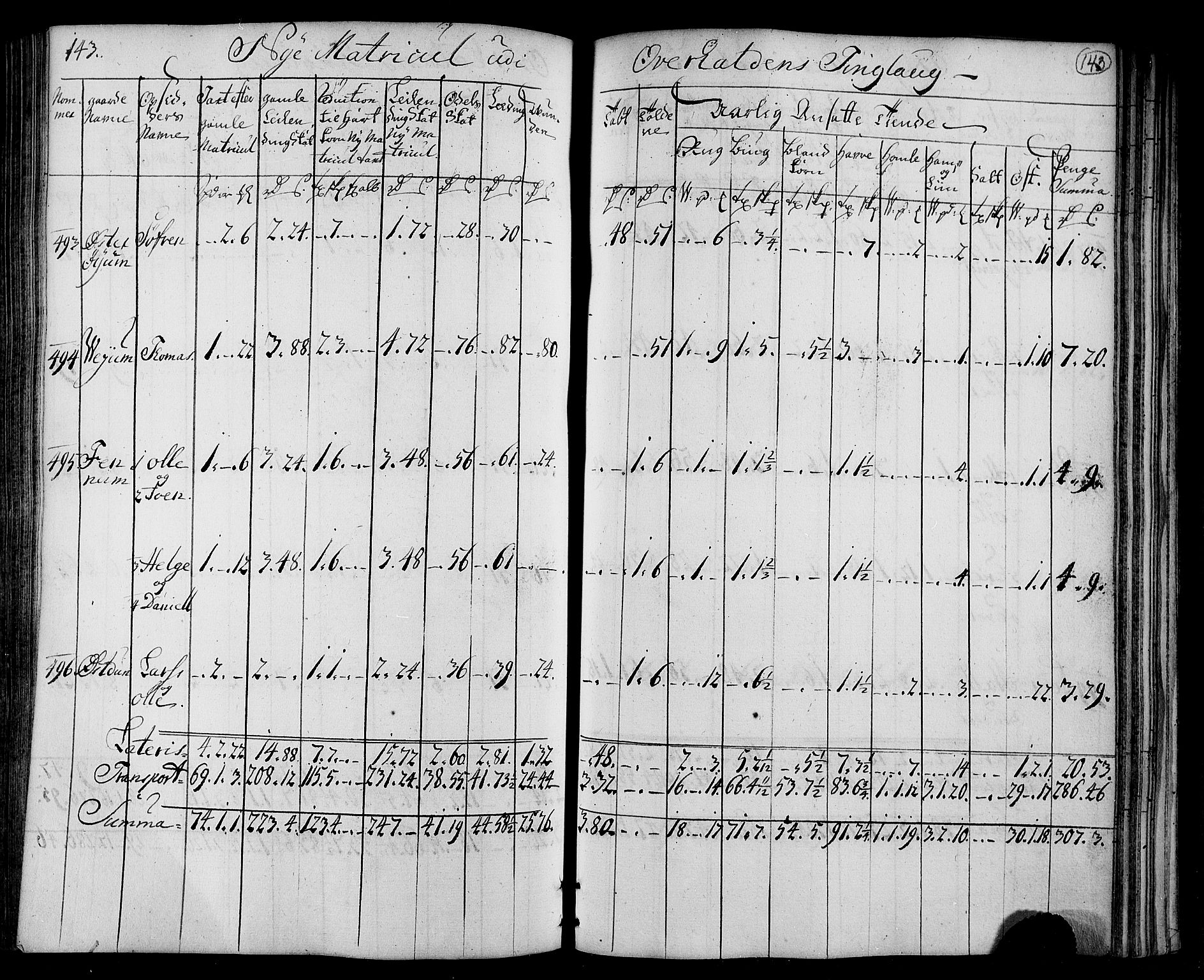 Rentekammeret inntil 1814, Realistisk ordnet avdeling, RA/EA-4070/N/Nb/Nbf/L0169: Namdalen matrikkelprotokoll, 1723, p. 146