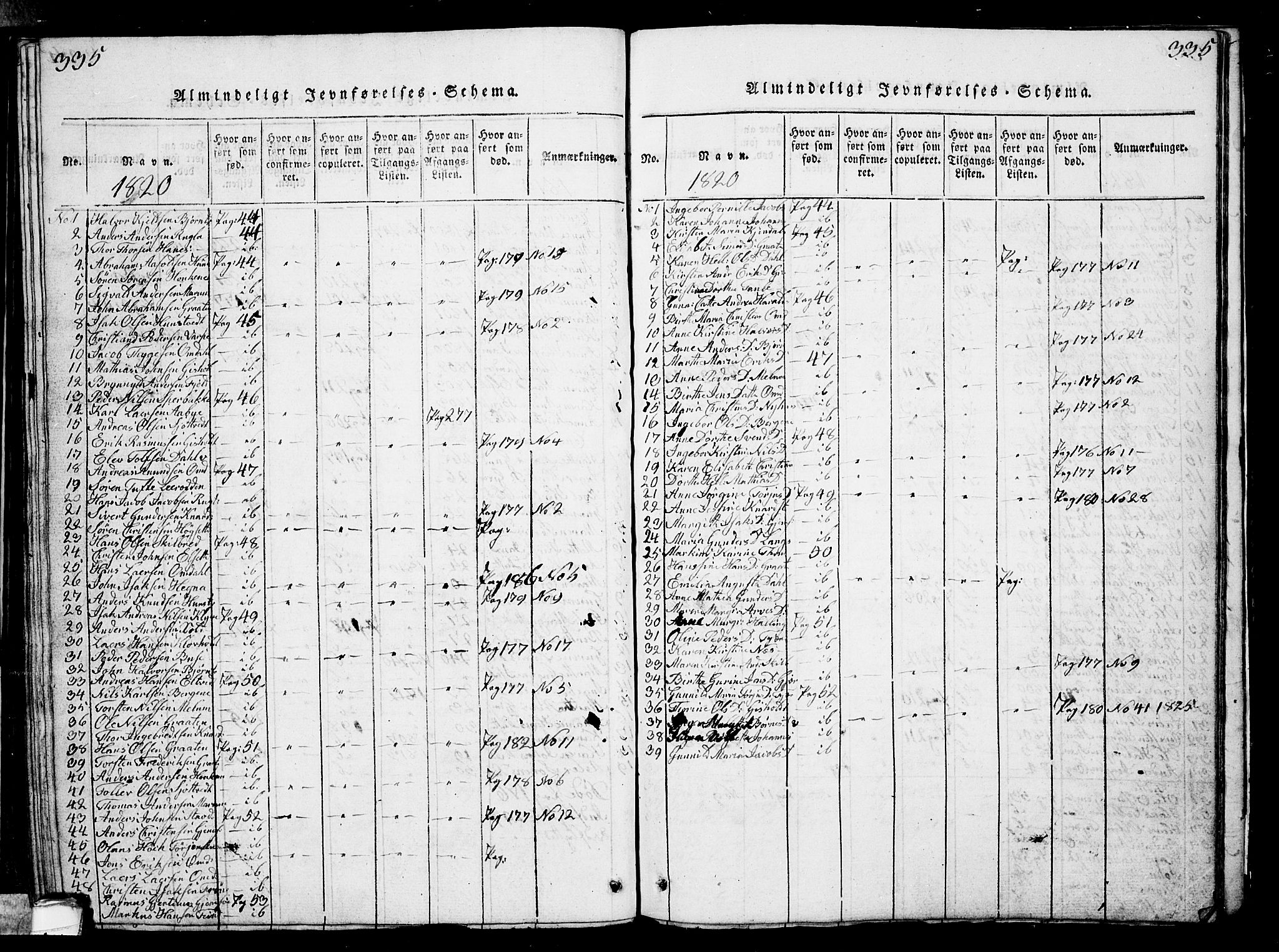 Solum kirkebøker, SAKO/A-306/G/Ga/L0001: Parish register (copy) no. I 1, 1814-1833, p. 335