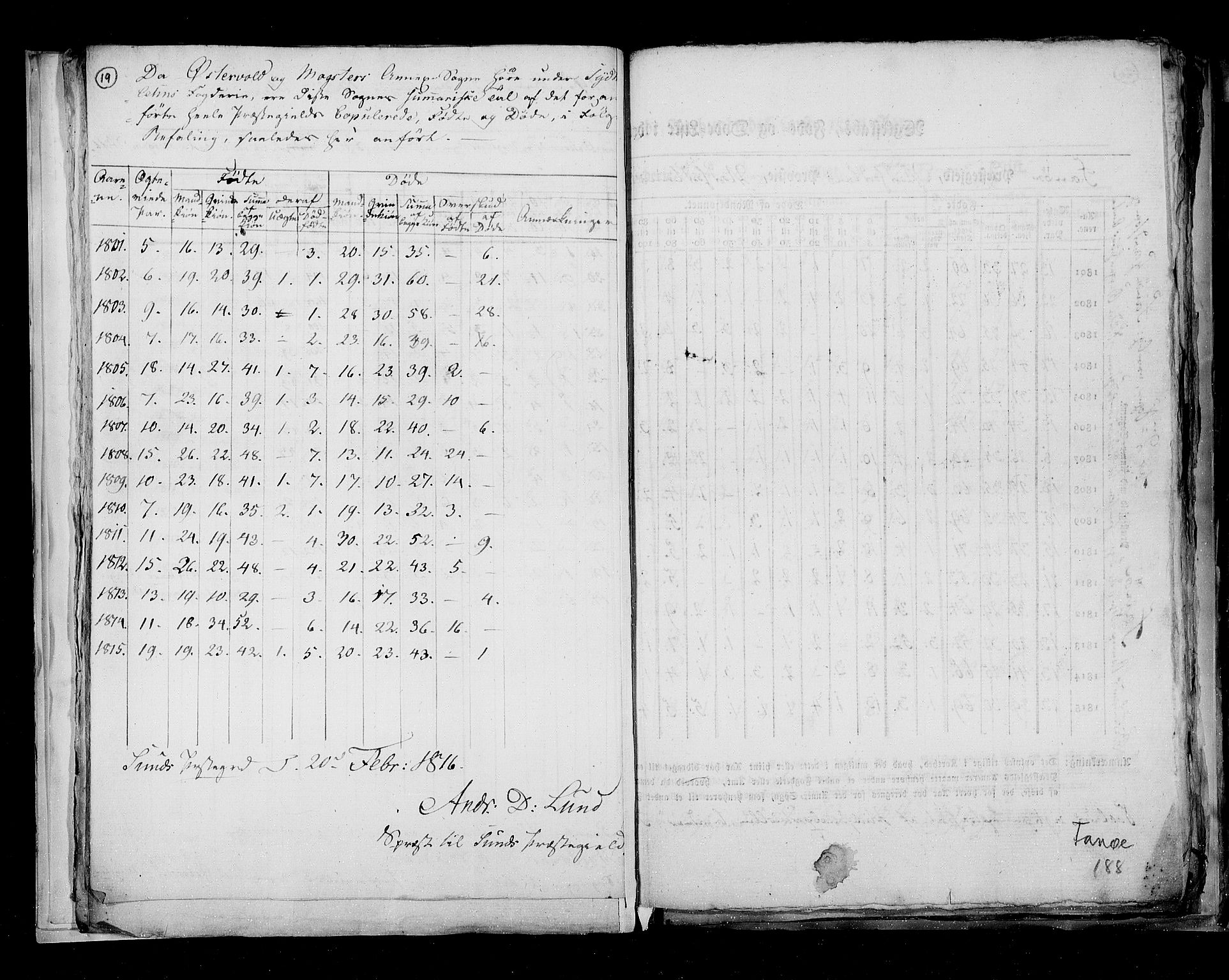RA, Census 1815, vol. 7: Bergen stift and Trondheim stift, 1815, p. 19