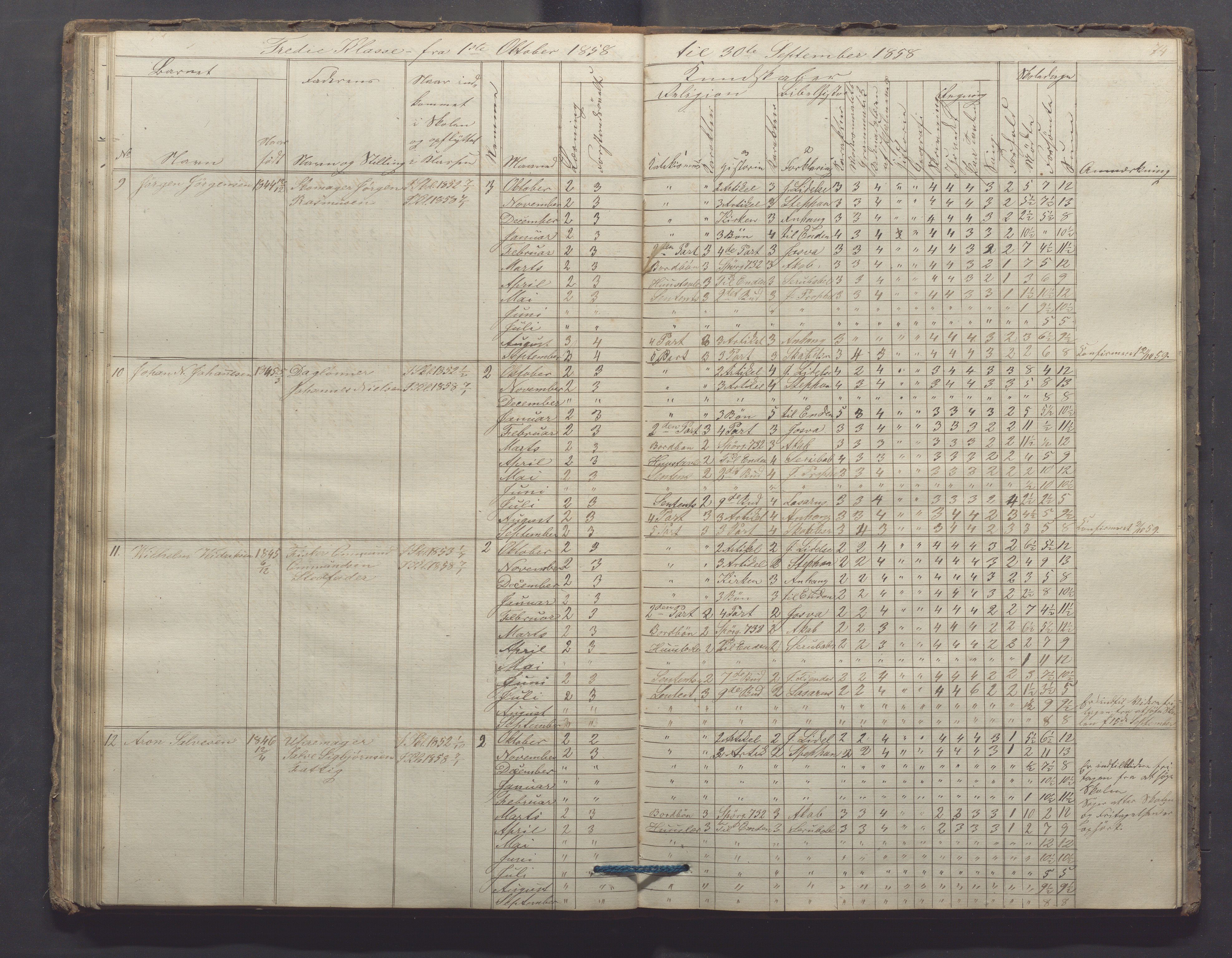 Egersund kommune (Ladested) - Egersund almueskole/folkeskole, IKAR/K-100521/H/L0006: Skoleprotokoll - Folkeskolen, 3. klasse, 1854-1862, p. 74