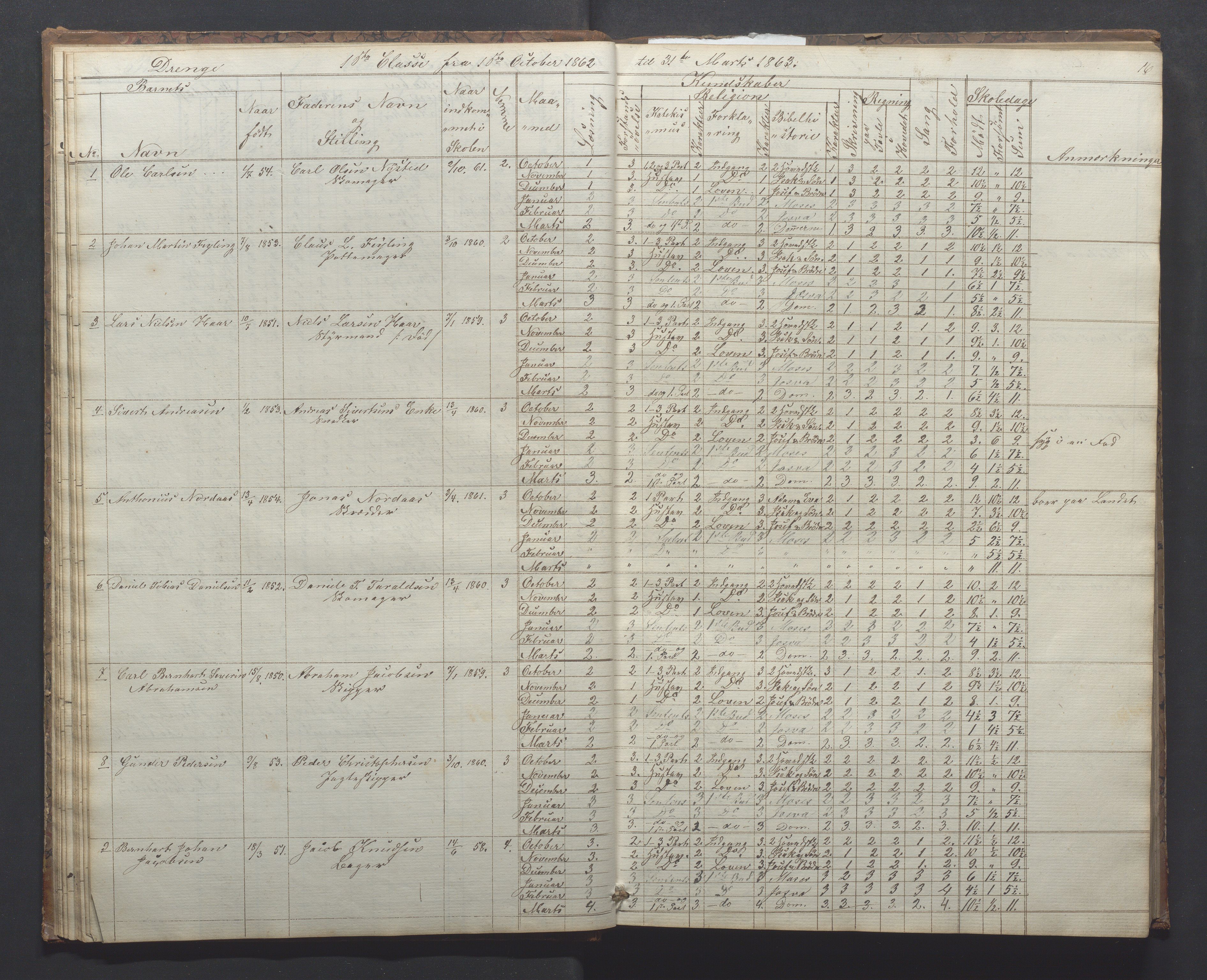 Egersund kommune (Ladested) - Egersund almueskole/folkeskole, IKAR/K-100521/H/L0010: Skoleprotokoll - Almueskolen, 1. klasse, 1862-1867, p. 16