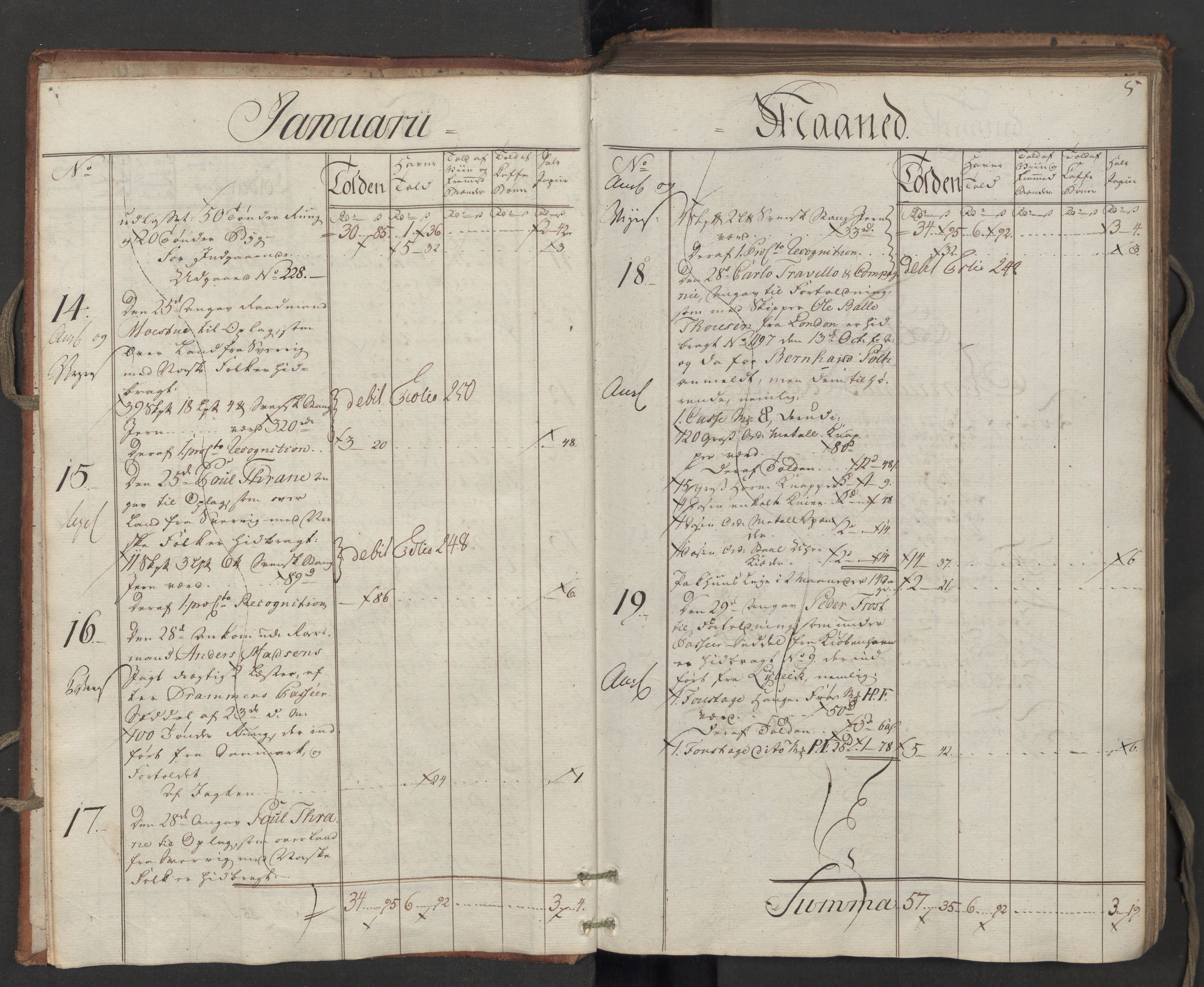 Generaltollkammeret, tollregnskaper, AV/RA-EA-5490/R06/L0173/0001: Tollregnskaper Kristiania / Inngående hovedtollbok, 1788, p. 4b-5a