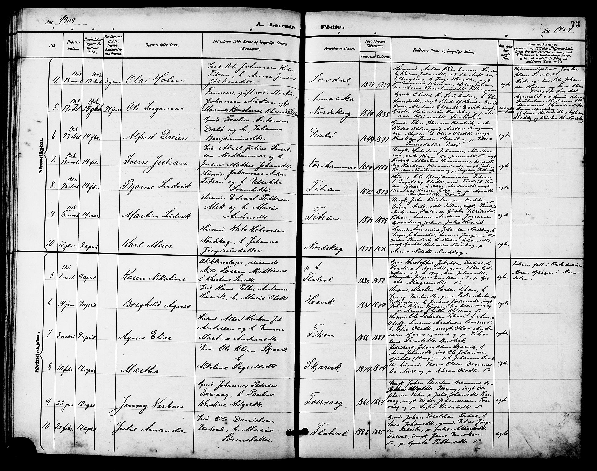 Ministerialprotokoller, klokkerbøker og fødselsregistre - Sør-Trøndelag, SAT/A-1456/641/L0598: Parish register (copy) no. 641C02, 1893-1910, p. 73