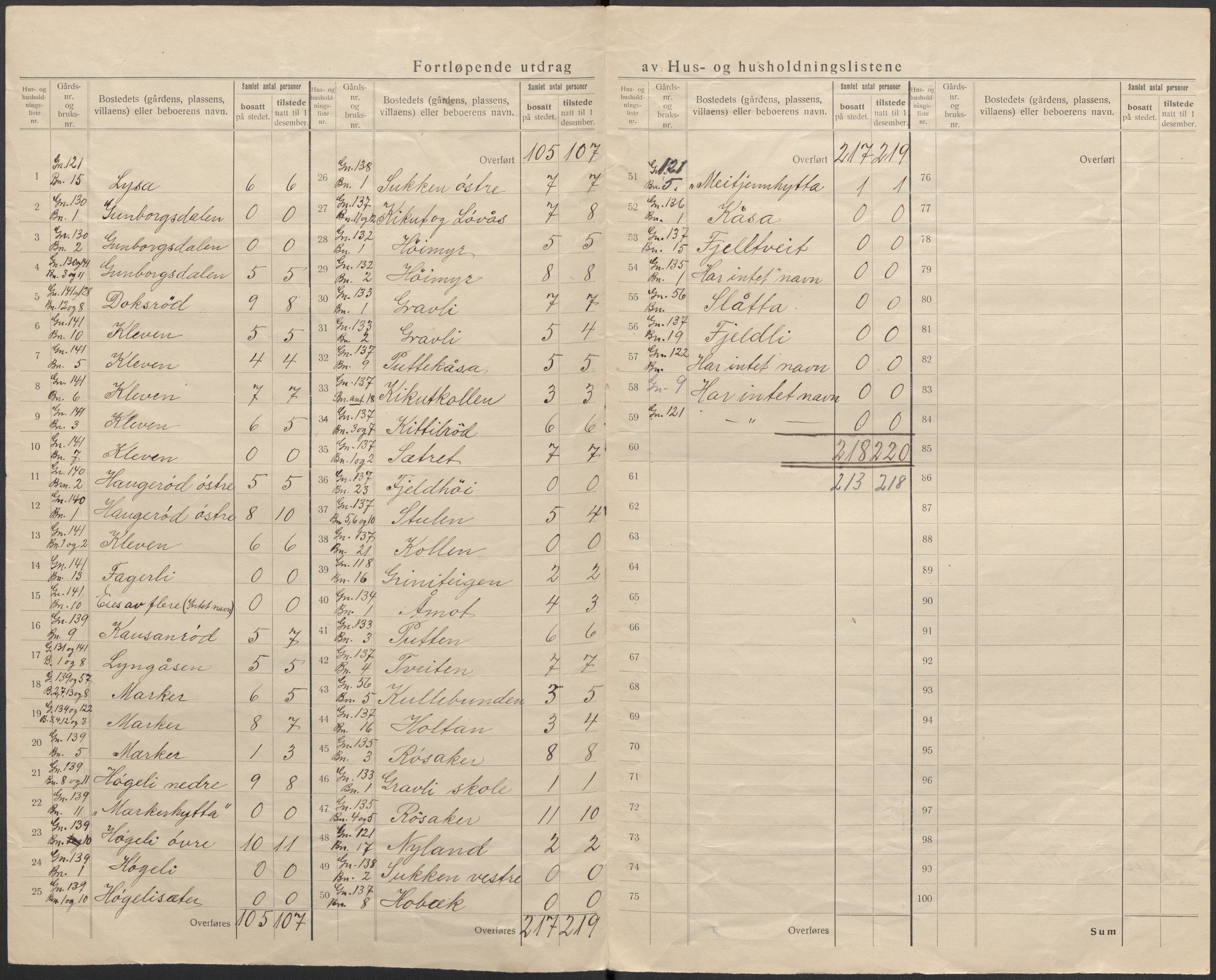 SAKO, 1920 census for Gjerpen, 1920, p. 44