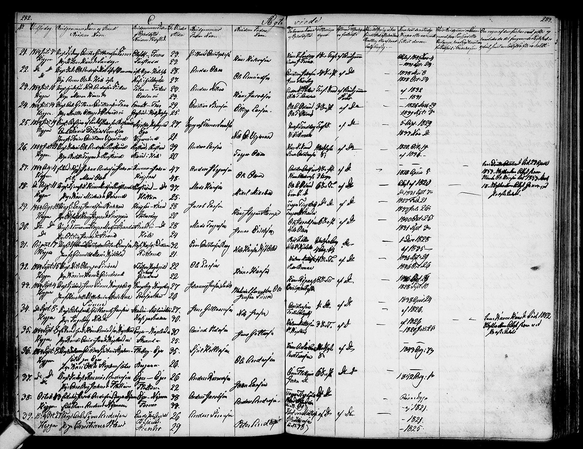Modum kirkebøker, AV/SAKO-A-234/G/Ga/L0006: Parish register (copy) no. I 6, 1854-1868, p. 282-283