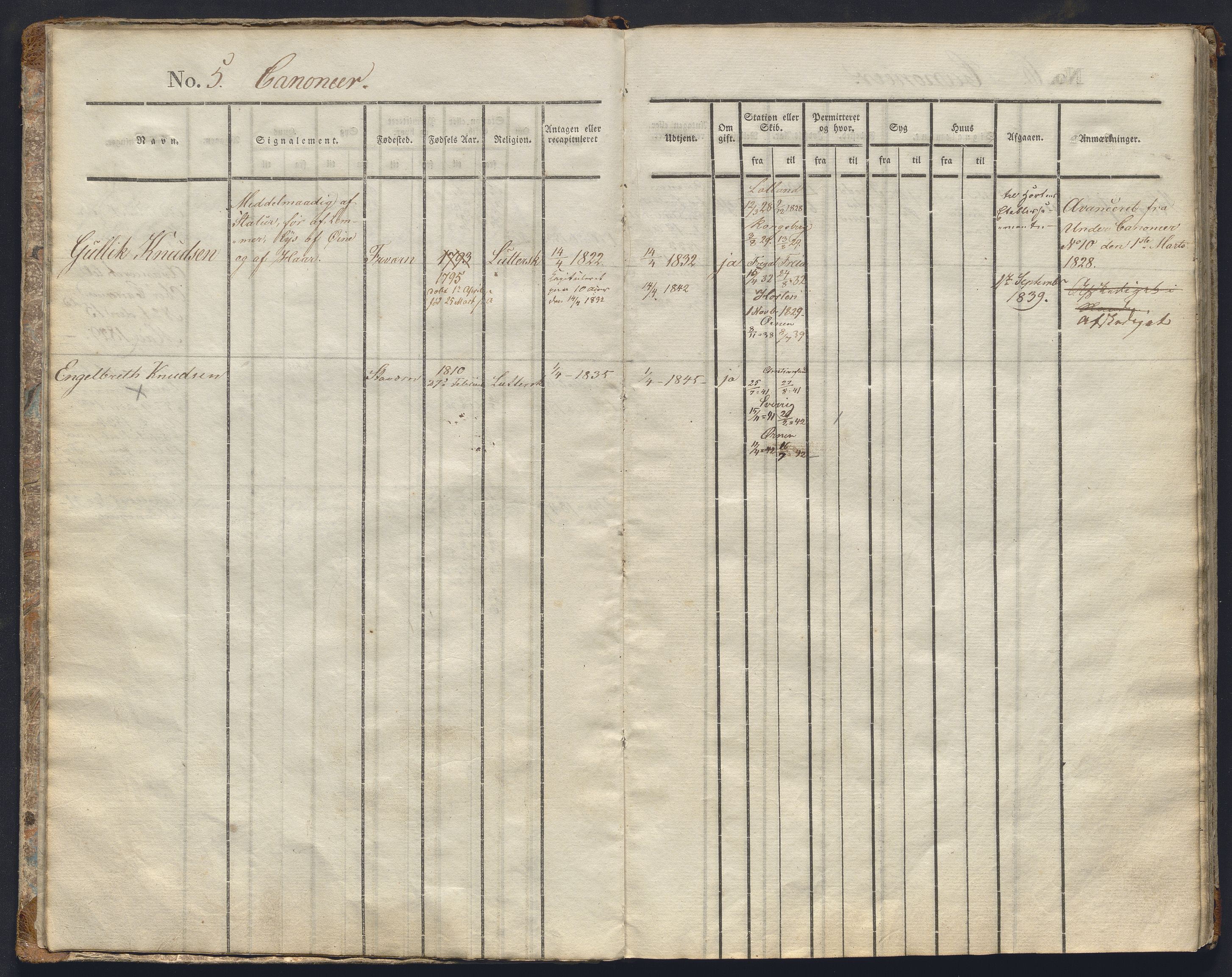 Forsvaret, Sjømilitære korps, Håndverkskorpset og Minekorpset, AV/RA-RAFA-1907/P/Pa/L0005: Hovedrulle Artillerikompaniet, 1817-1843