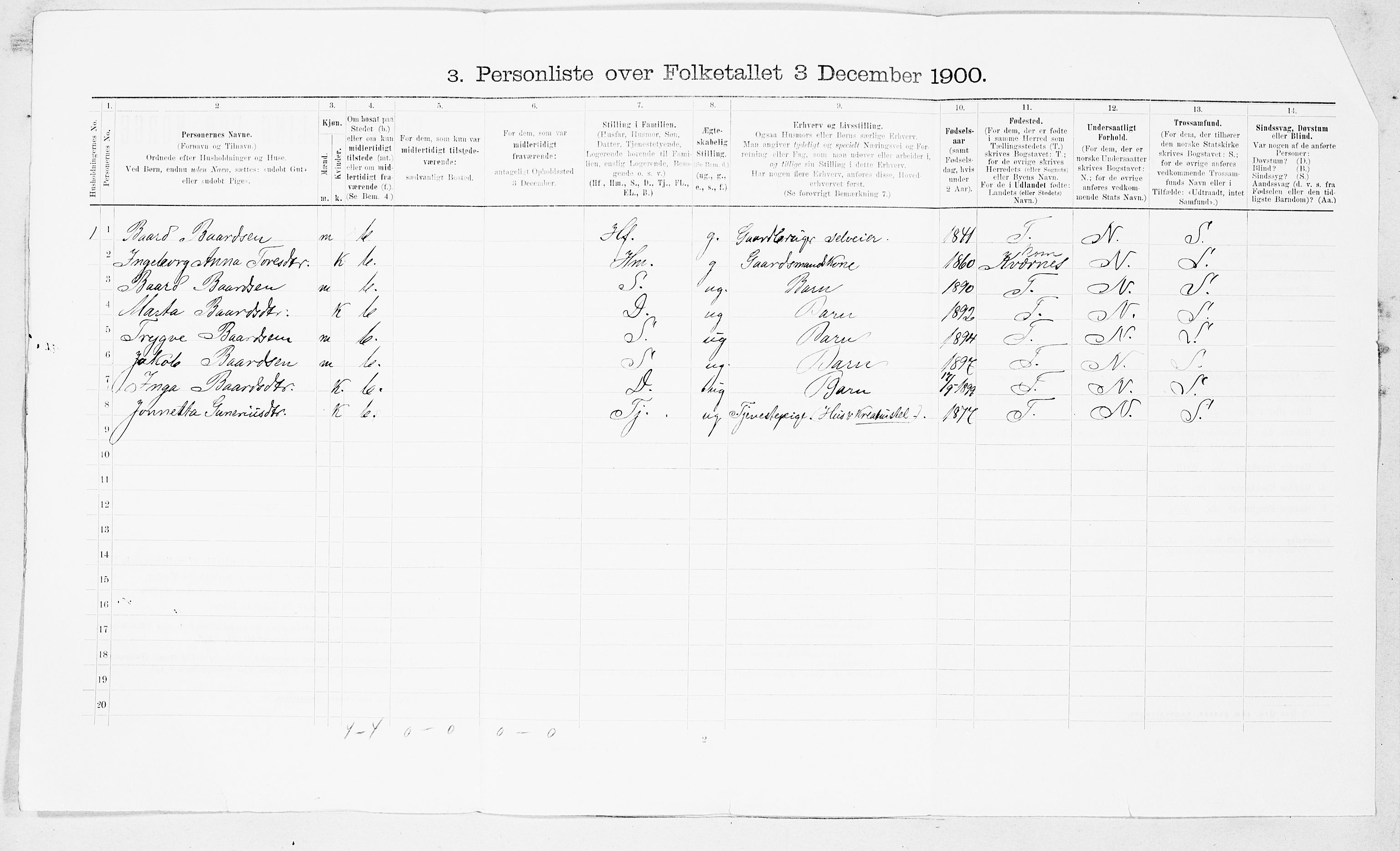 SAT, 1900 census for Gjemnes, 1900, p. 31