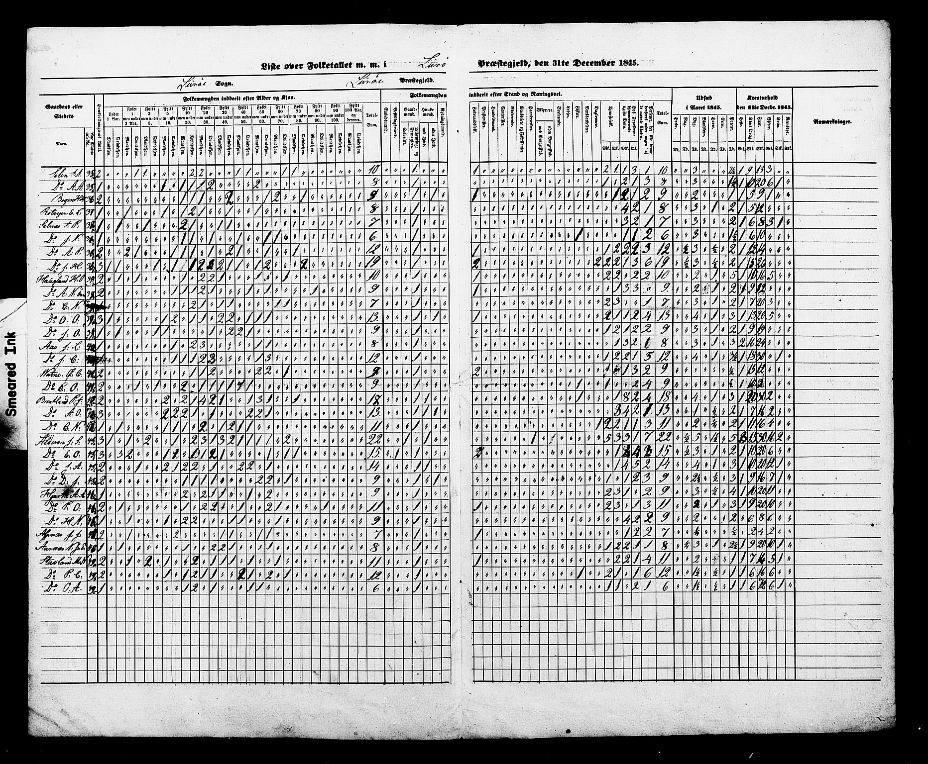 , Census 1845 for Lurøy, 1845, p. 5