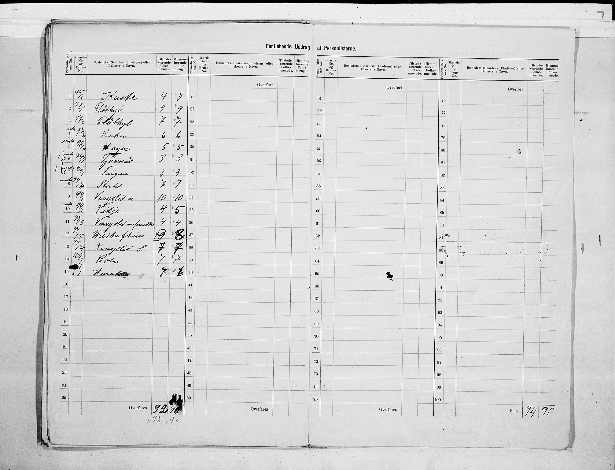 SAKO, 1900 census for Vinje, 1900, p. 27