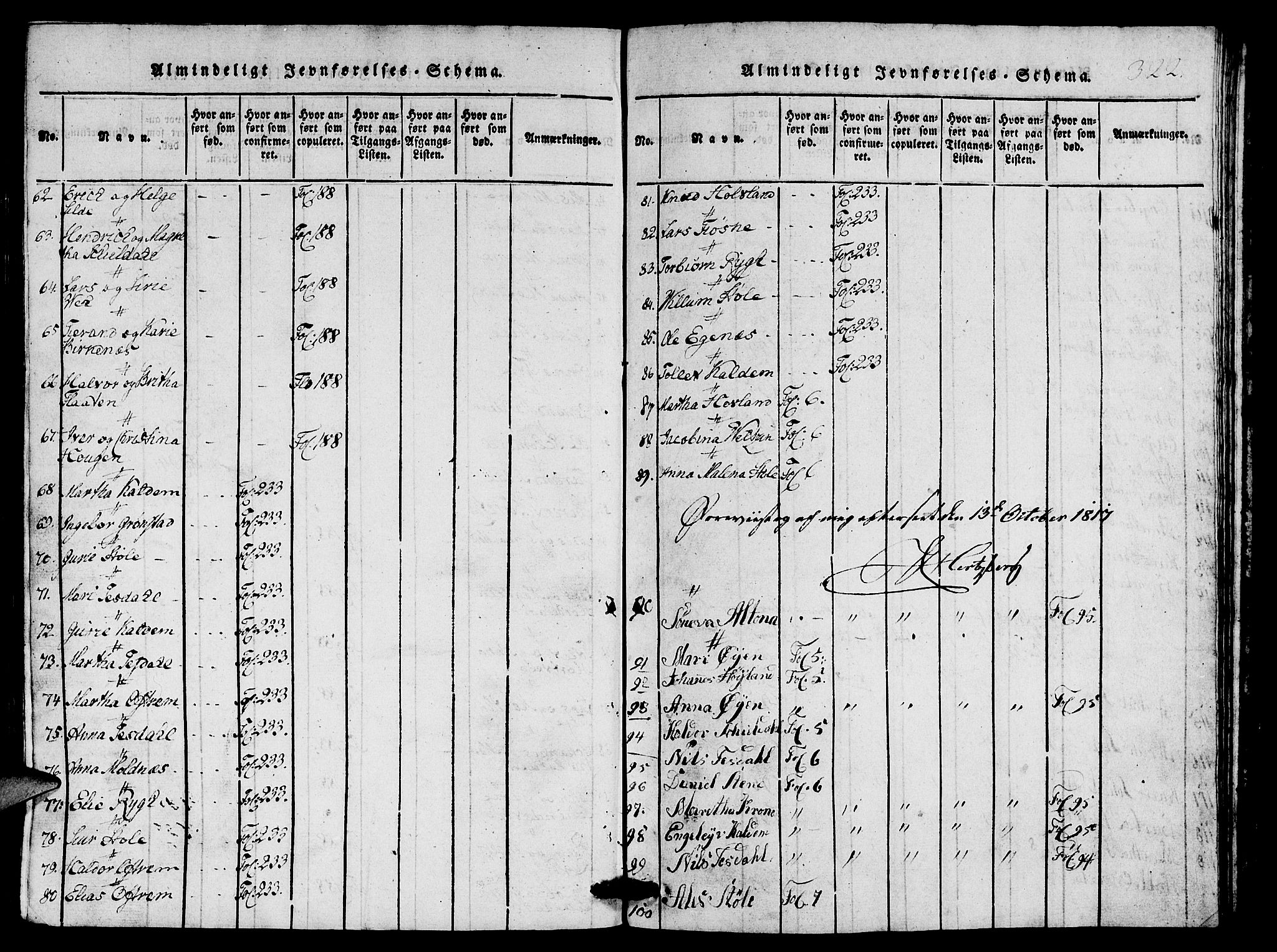 Etne sokneprestembete, SAB/A-75001/H/Hab: Parish register (copy) no. A 1, 1815-1849, p. 322