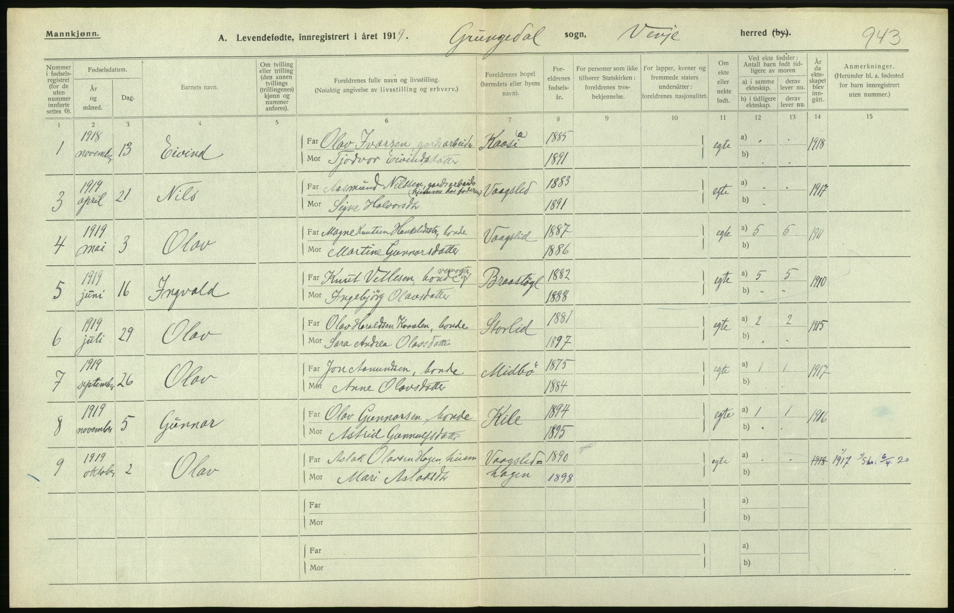 Statistisk sentralbyrå, Sosiodemografiske emner, Befolkning, RA/S-2228/D/Df/Dfb/Dfbi/L0021: Telemark fylke: Levendefødte menn og kvinner. Bygder., 1919, p. 244