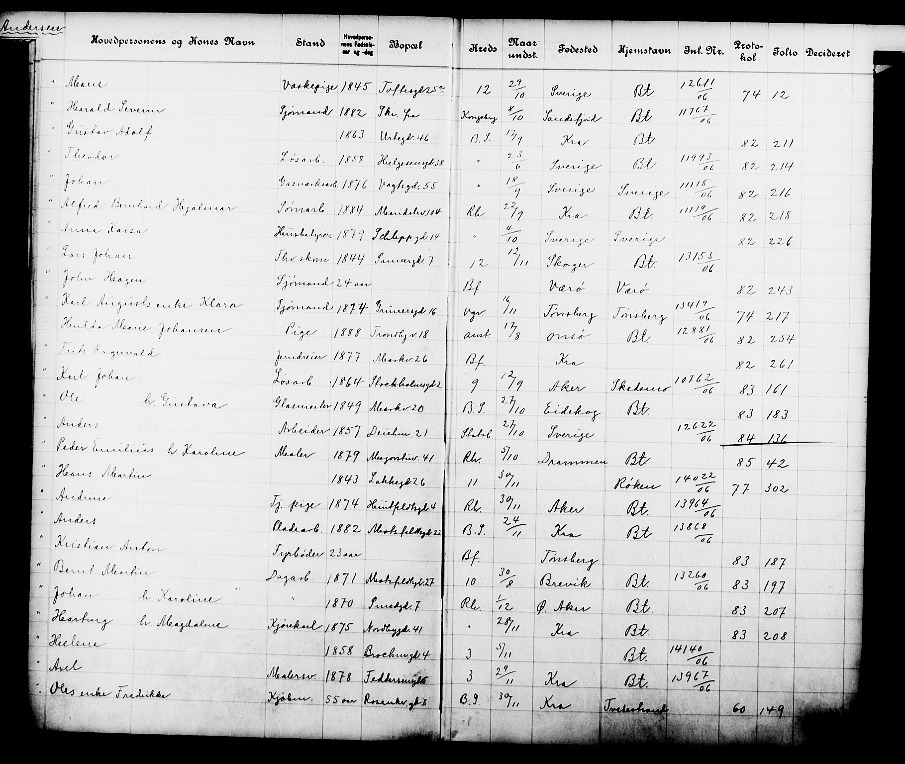 Fattigvesenet, OBA/A-20045/Fb/L0025: Hjemstavnsregister, 1906, p. 15