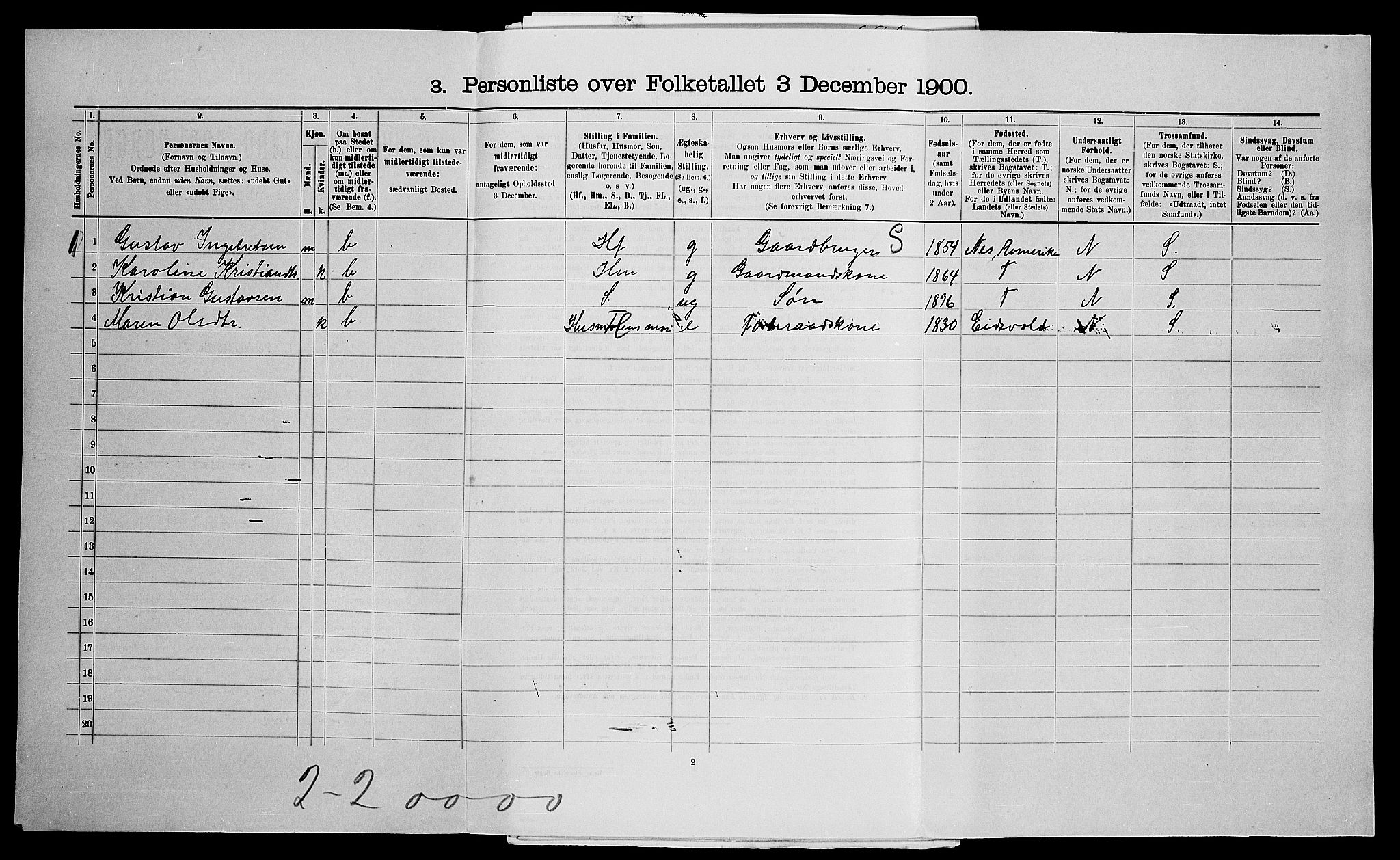 SAO, 1900 census for Ullensaker, 1900