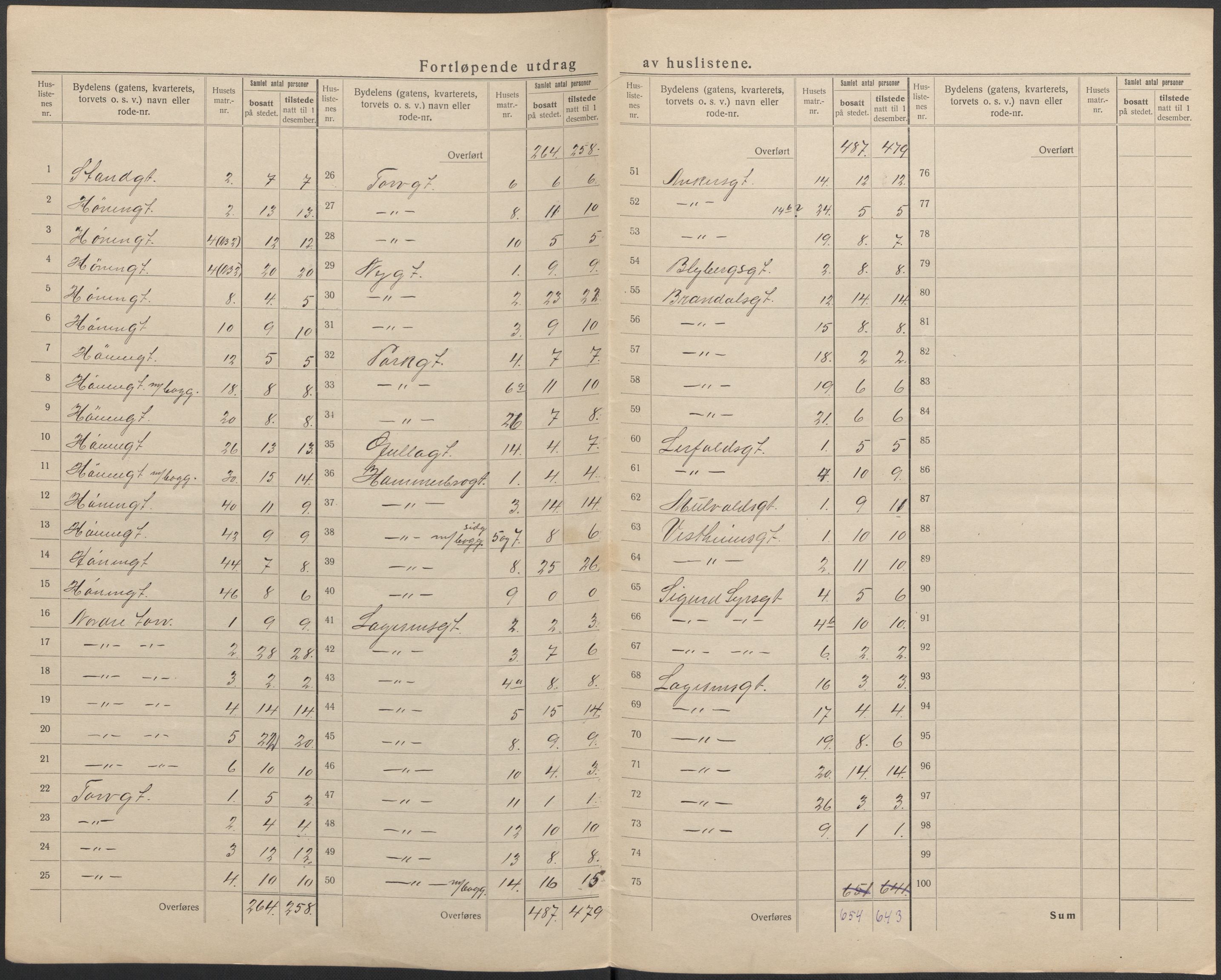 SAKO, 1920 census for Hønefoss, 1920, p. 9
